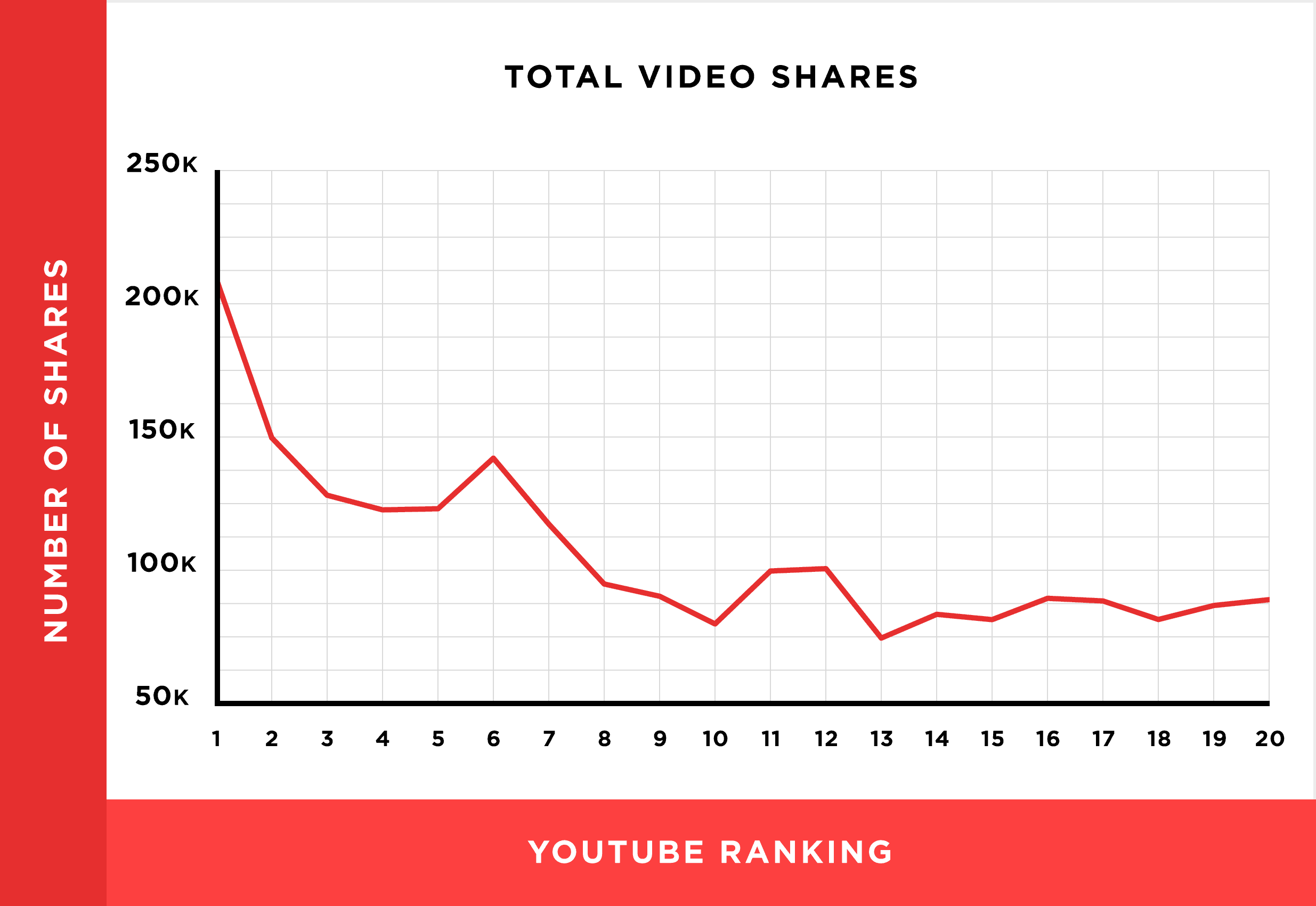 total video shares total video shares