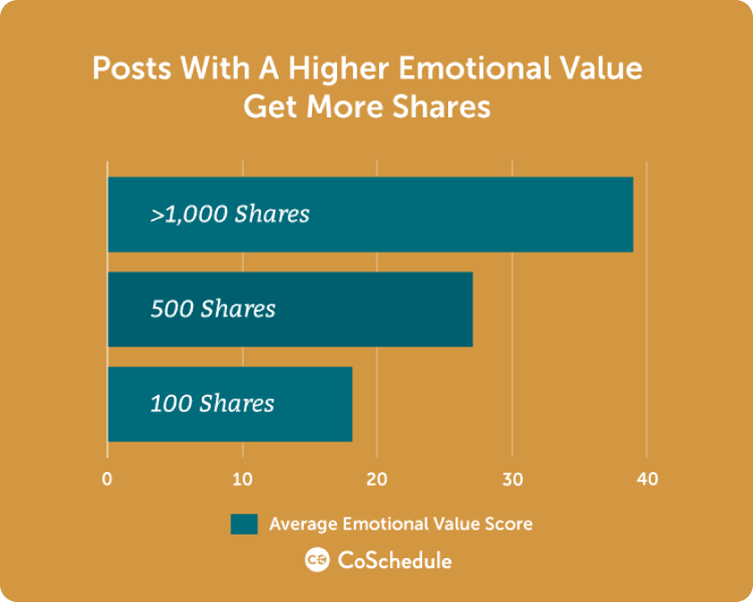 Emotional value Emotional value