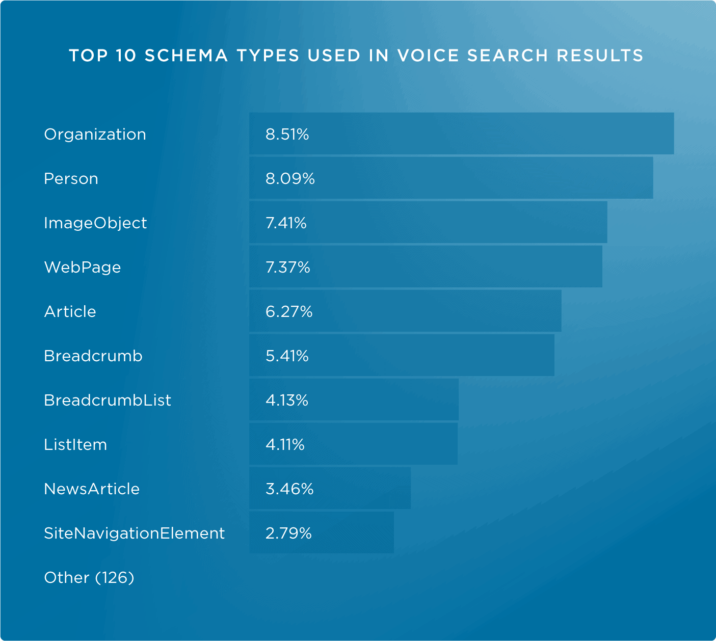 Analyzing Schema results Analyzing Schema results