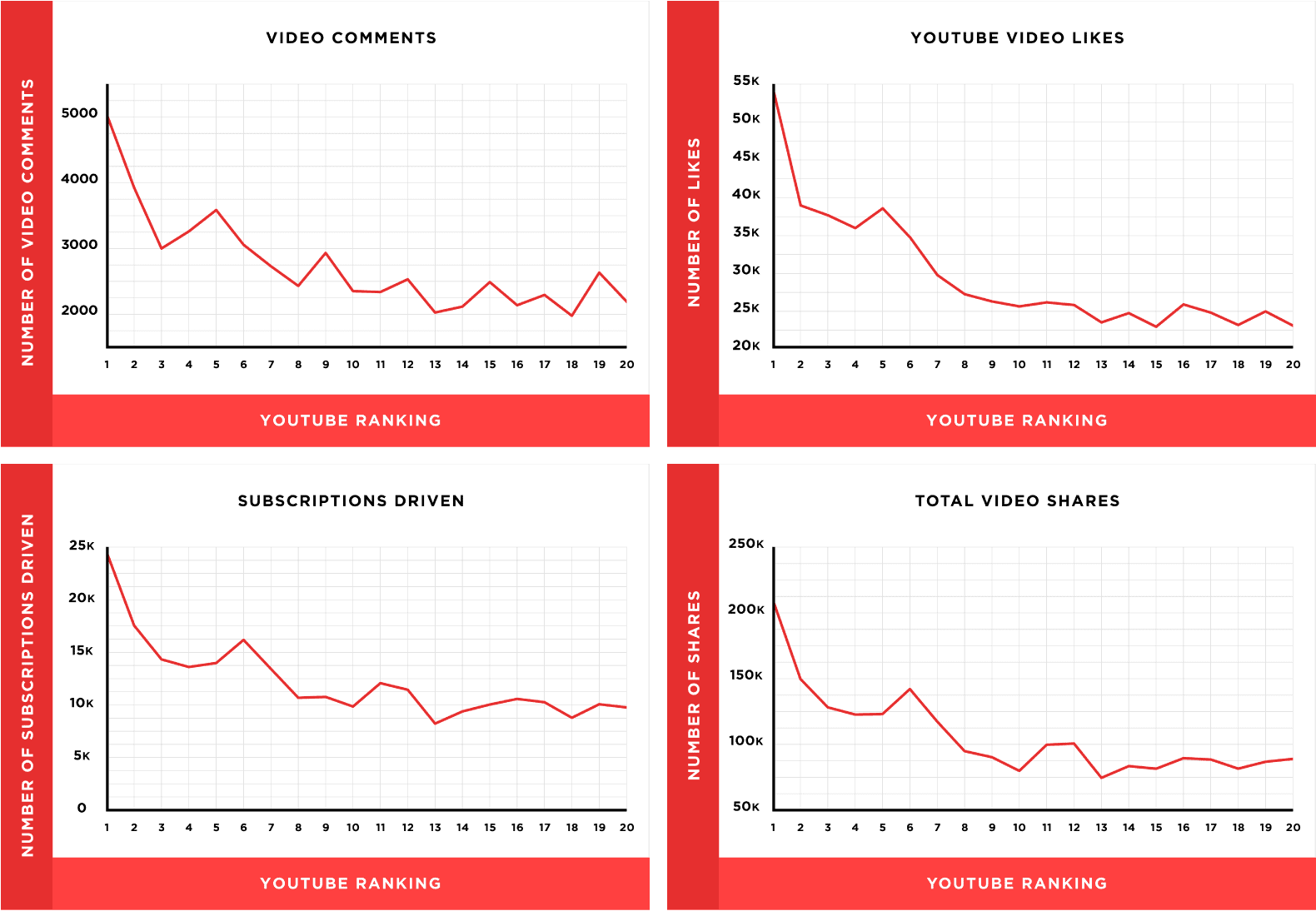 Collage of comments, shares and likes, after watching Collage of comments, shares and likes, after watching