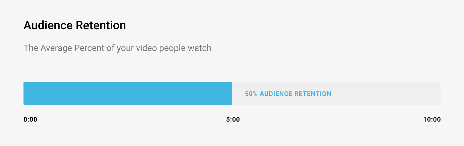 Audience retention Audience retention
