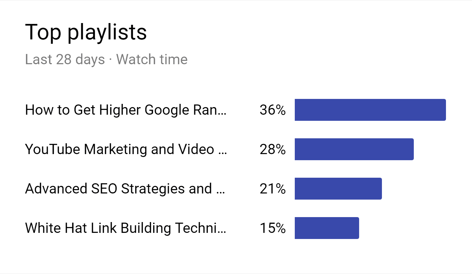 Top playlists Top playlists