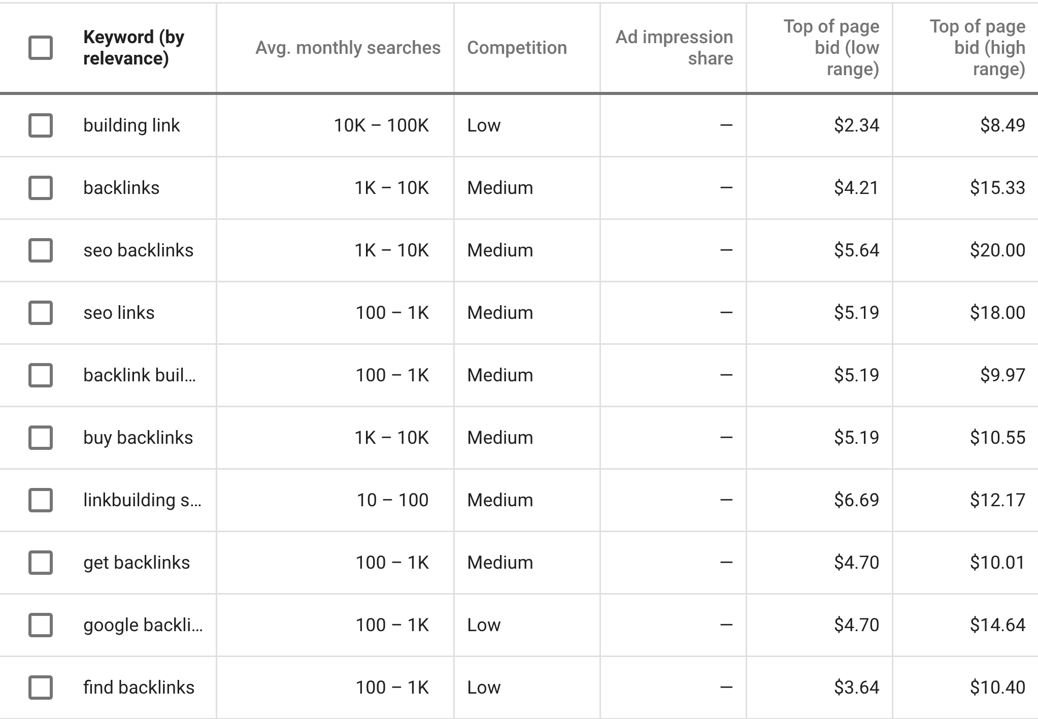 Extra keyword data Extra keyword data