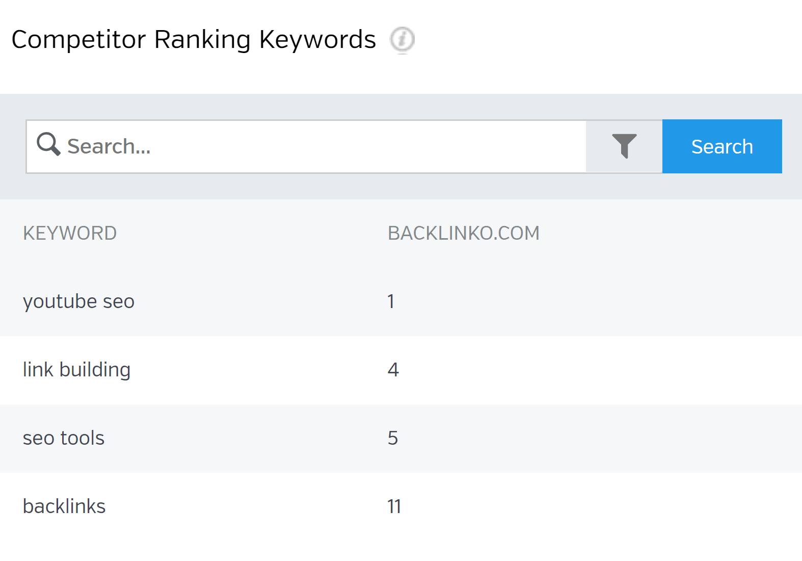 Raven Tools – Rank Tracker Raven Tools – Rank Tracker