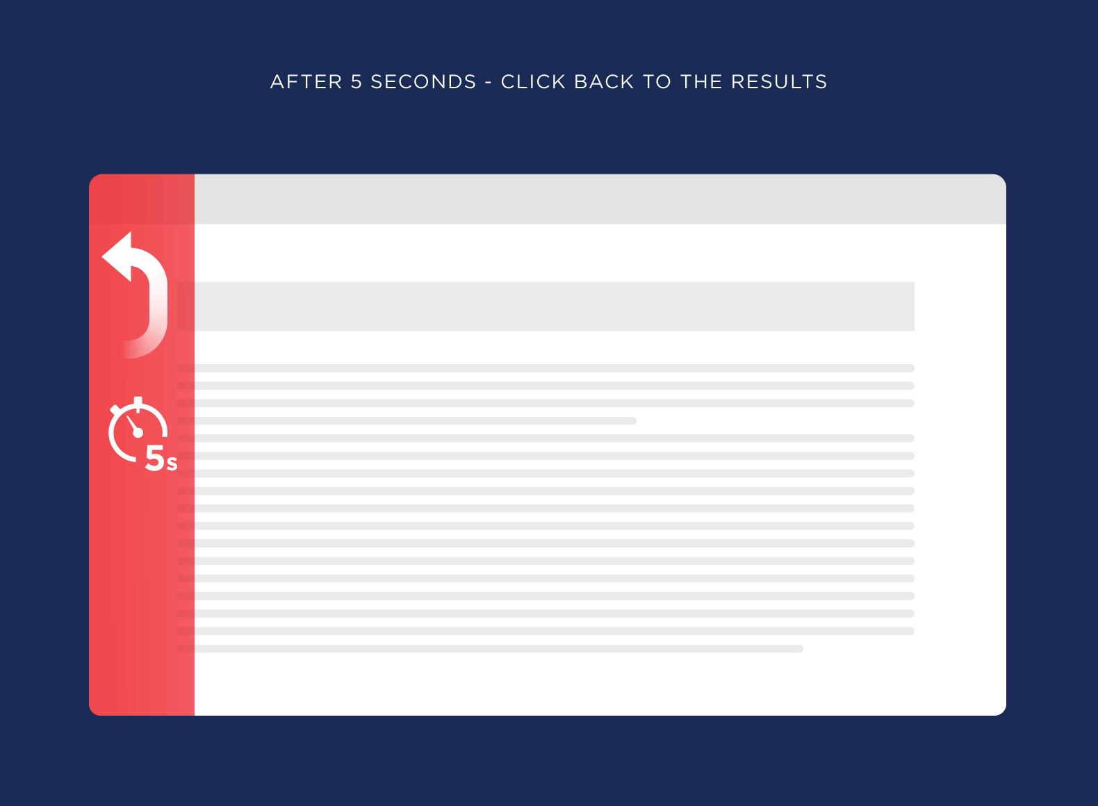 After five seconds – Click back to the results After five seconds – Click back to the results