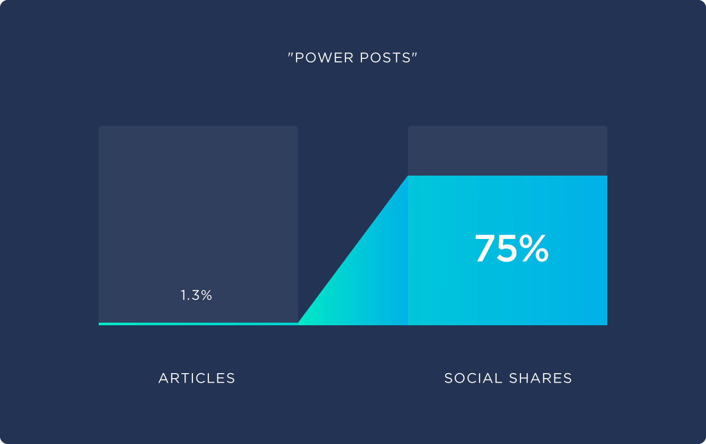 “Power posts” "Power posts"