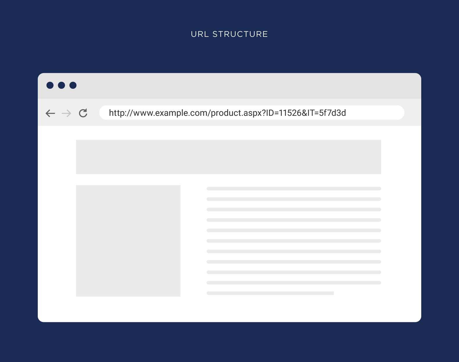 URL structure URL structure