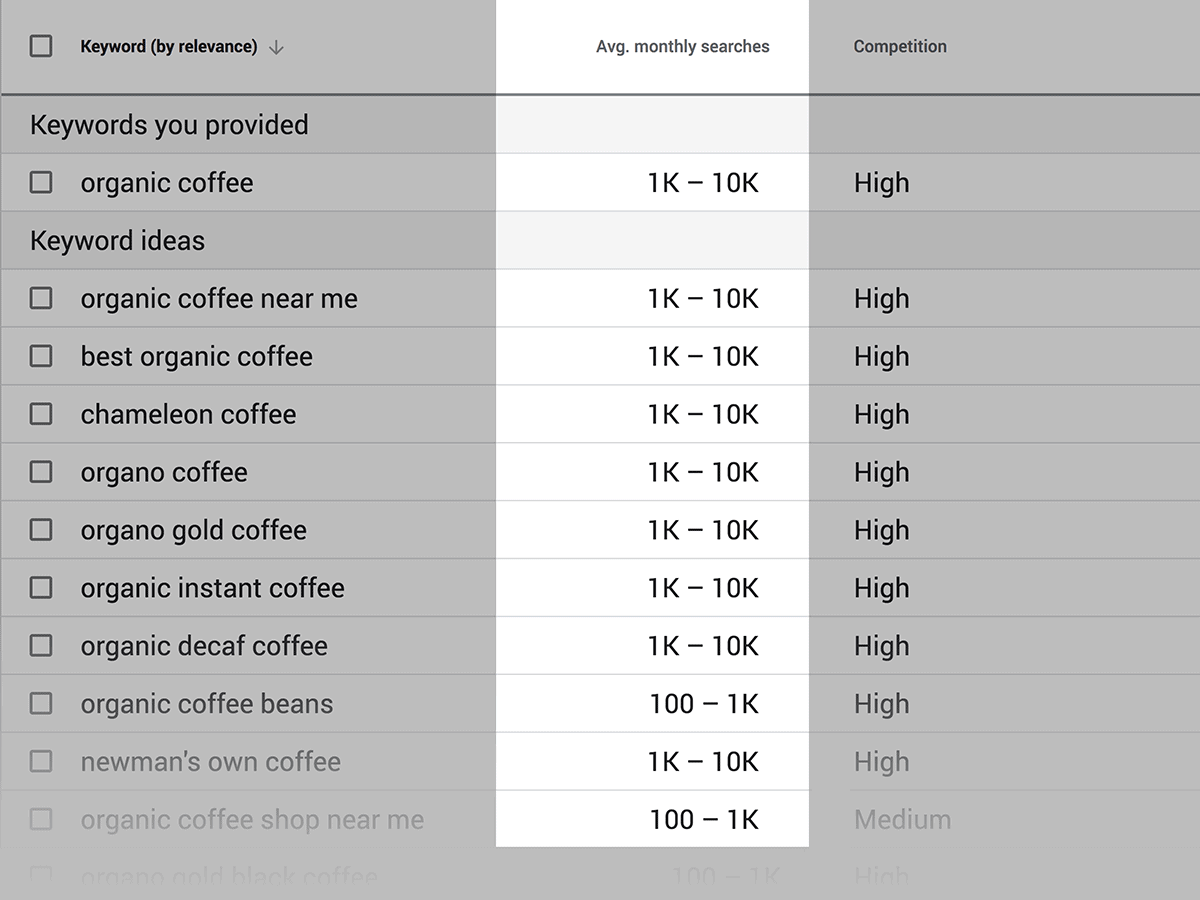 Google Keyword Planner – Search volume Google Keyword Planner – Search volume