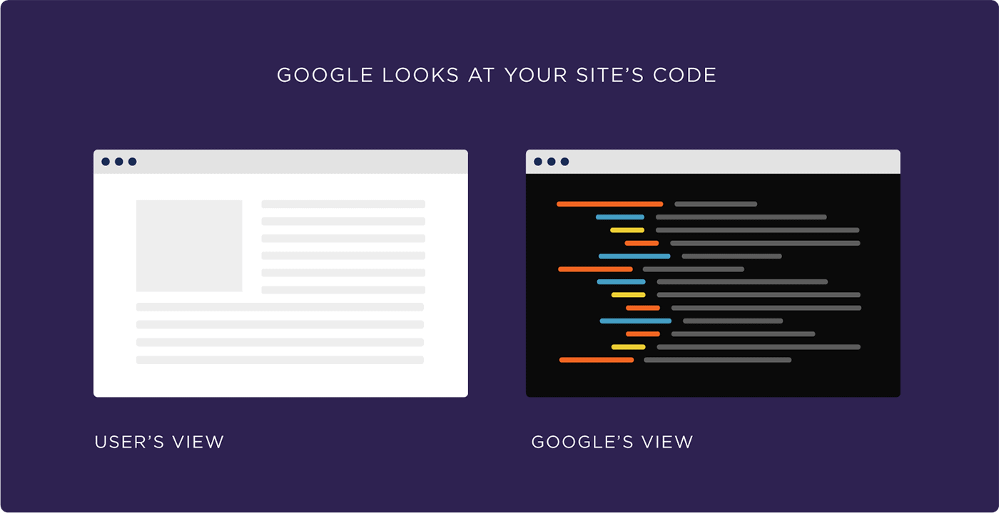 Google looks at your site’s code Google looks at your site's code