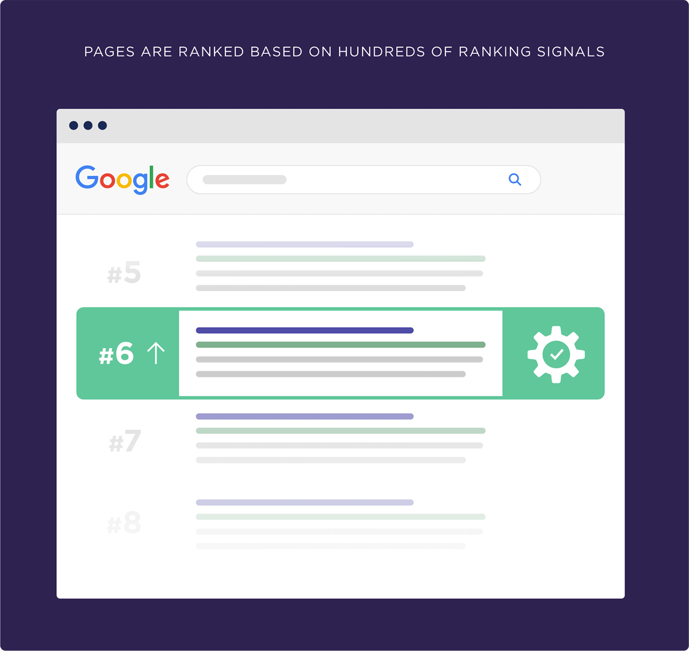 Pages are ranked based on hundreds of ranking signals Pages are ranked based on hundreds of ranking signals