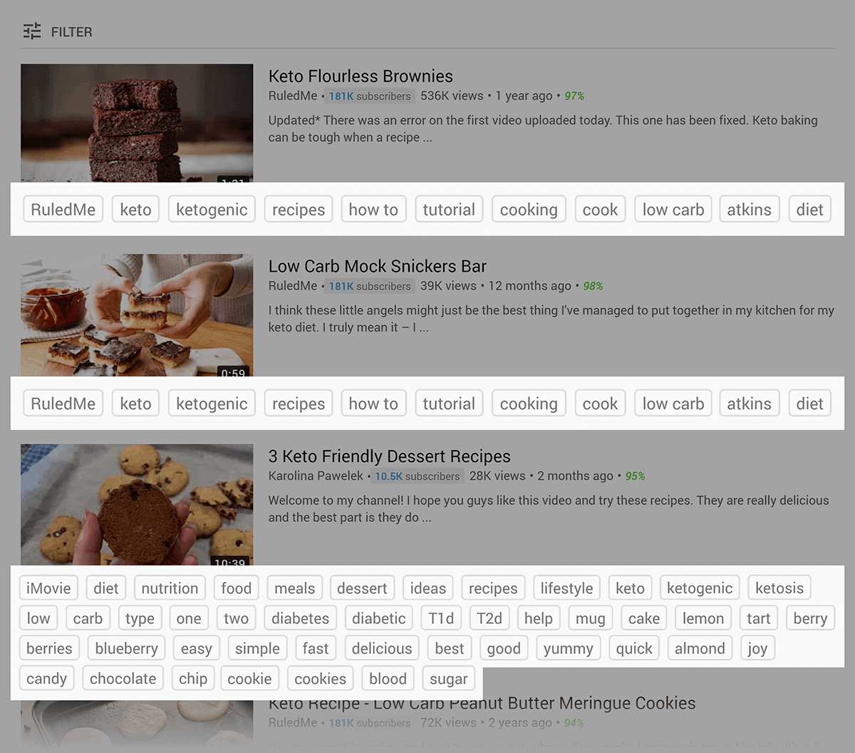 Inline keywords on YouTube with VidIQ extension Inline keywords on YouTube with VidIQ extension