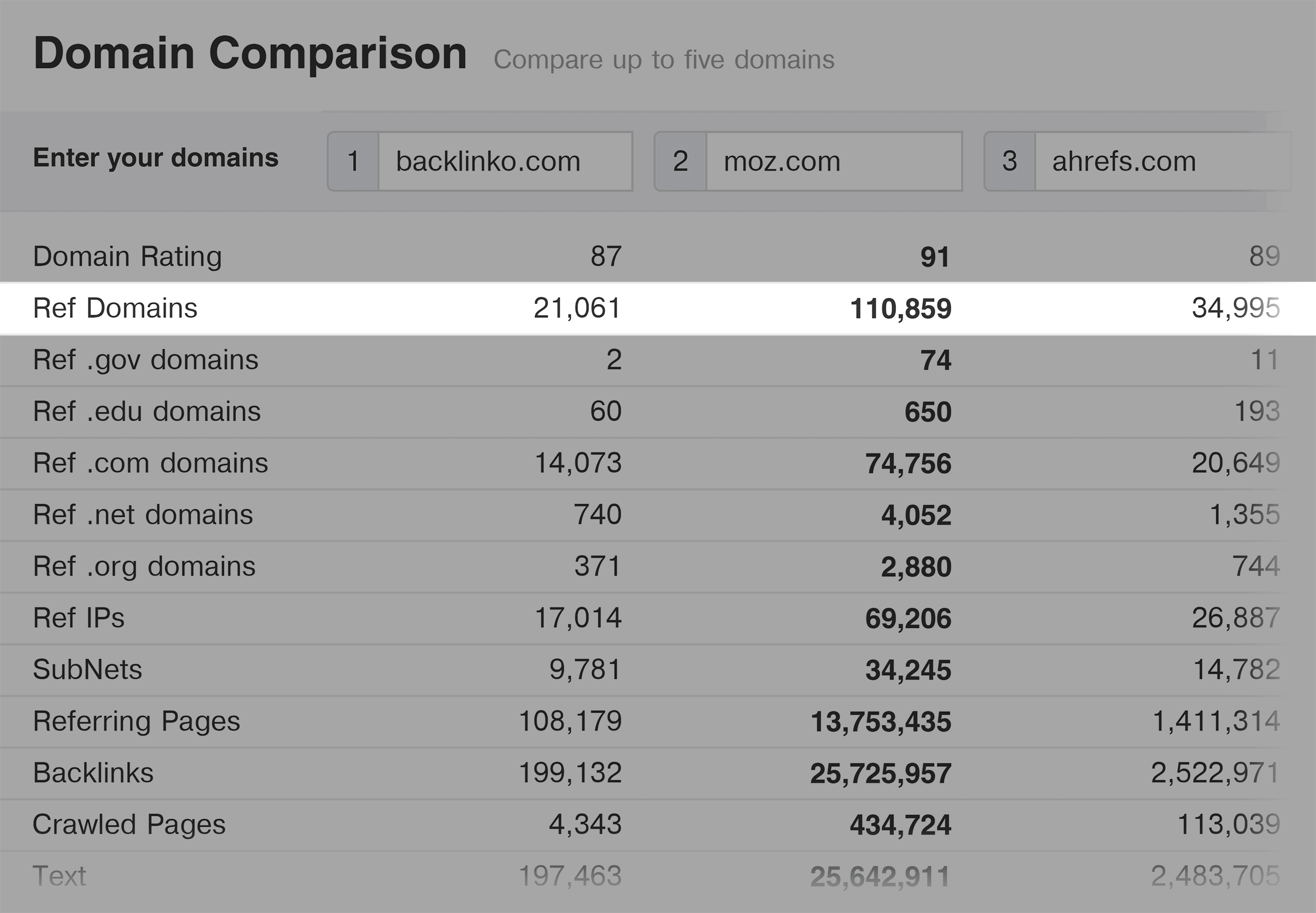 Ahrefs – Domain comparison report Ahrefs – Domain comparison report