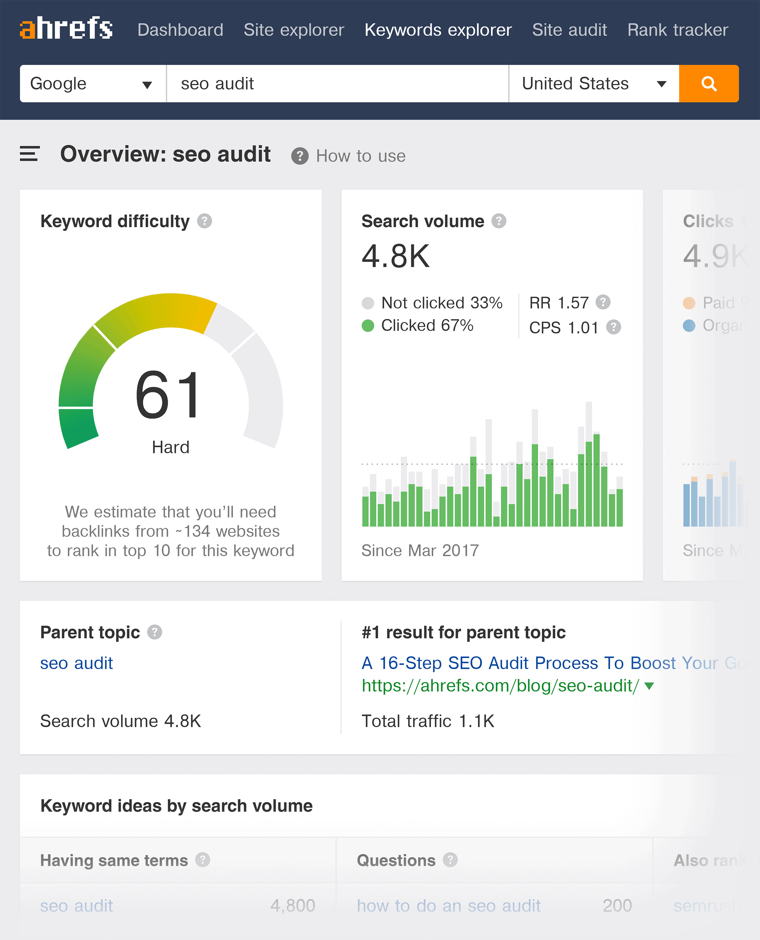 Ahrefs – Keywords explorer – SEO audit Ahrefs – Keywords explorer – SEO audit