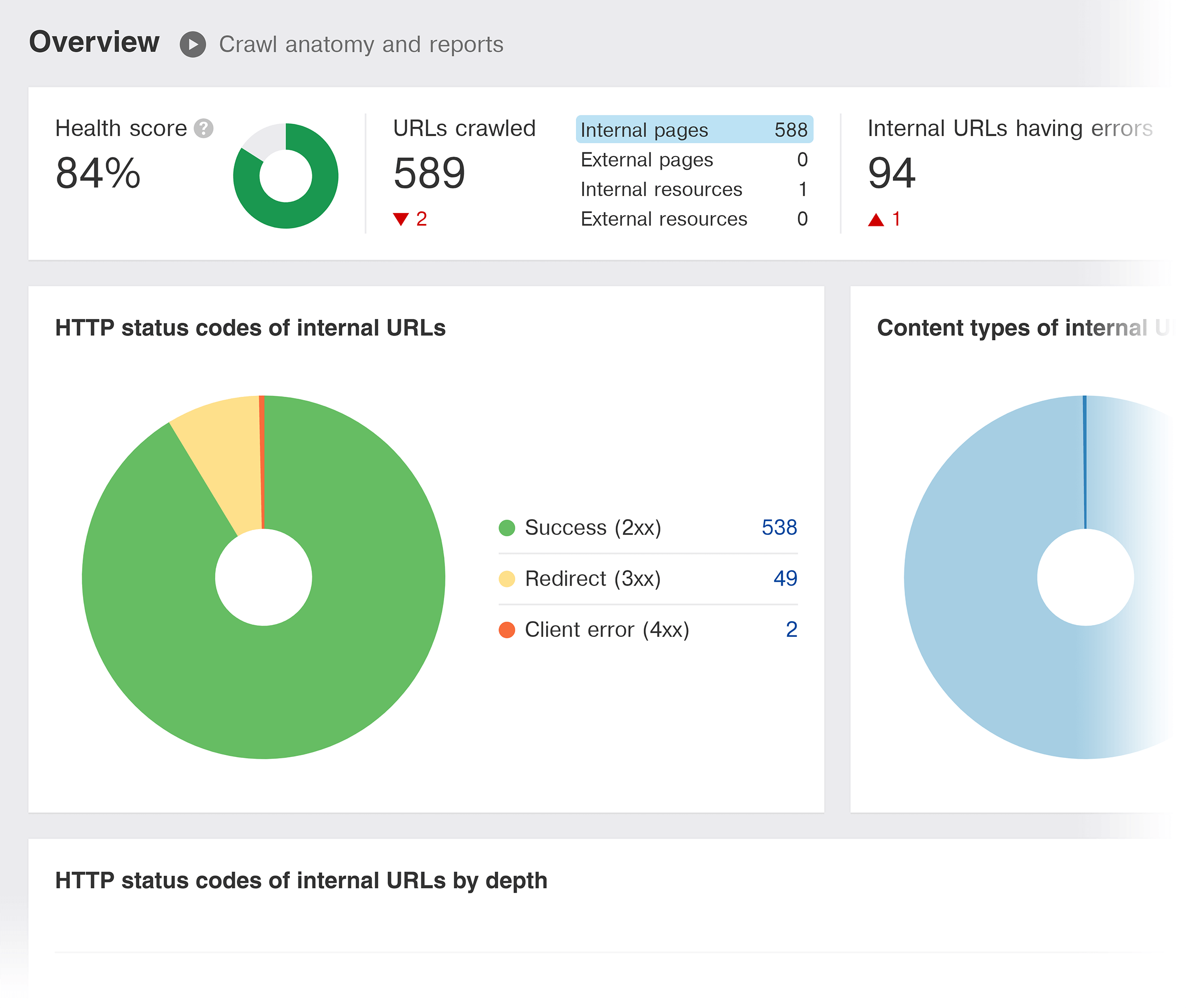 Ahrefs – Site audit – Report Ahrefs – Site audit – Report