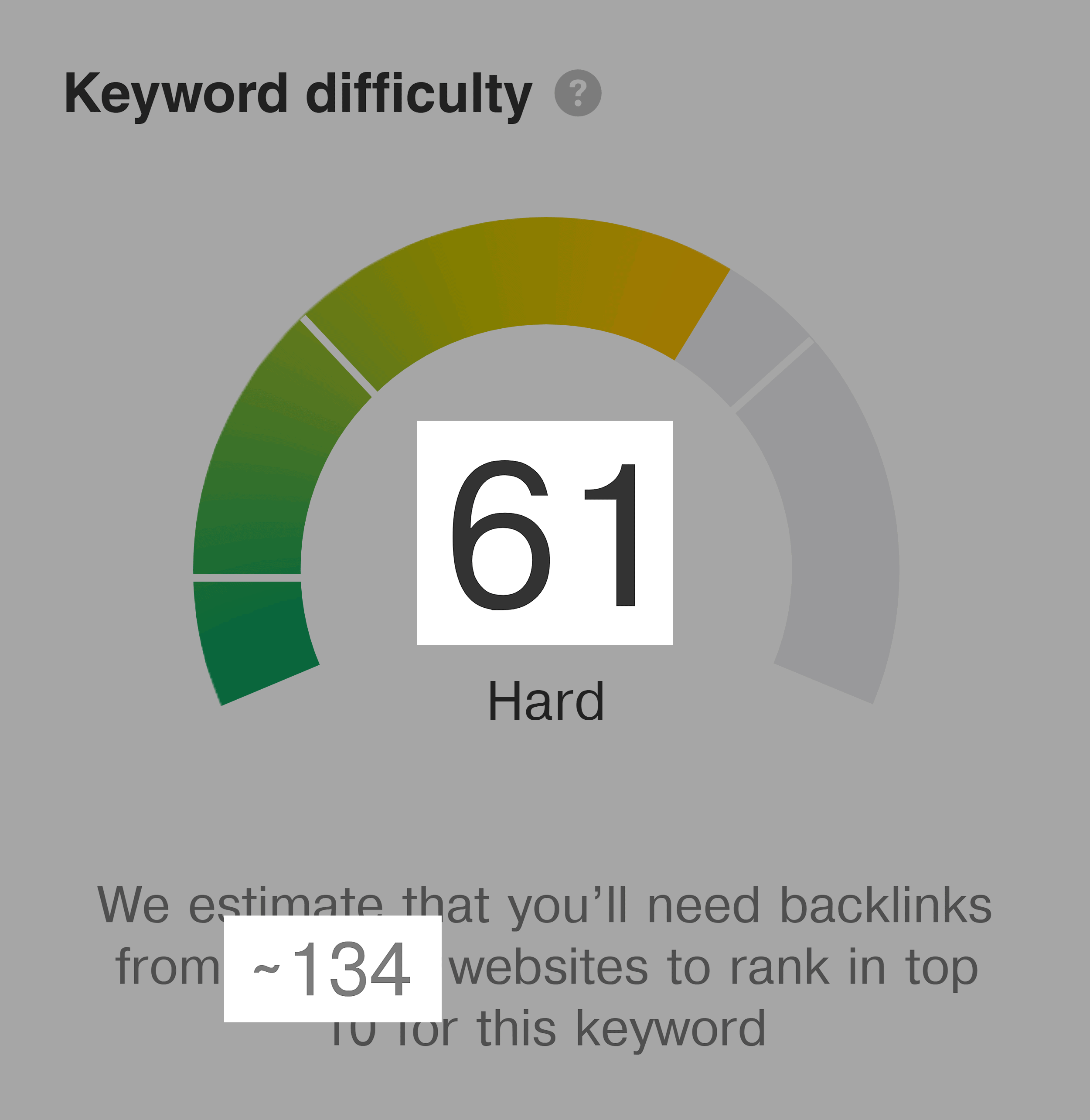 SEO audit – Keyword difficulty SEO audit – Keyword difficulty