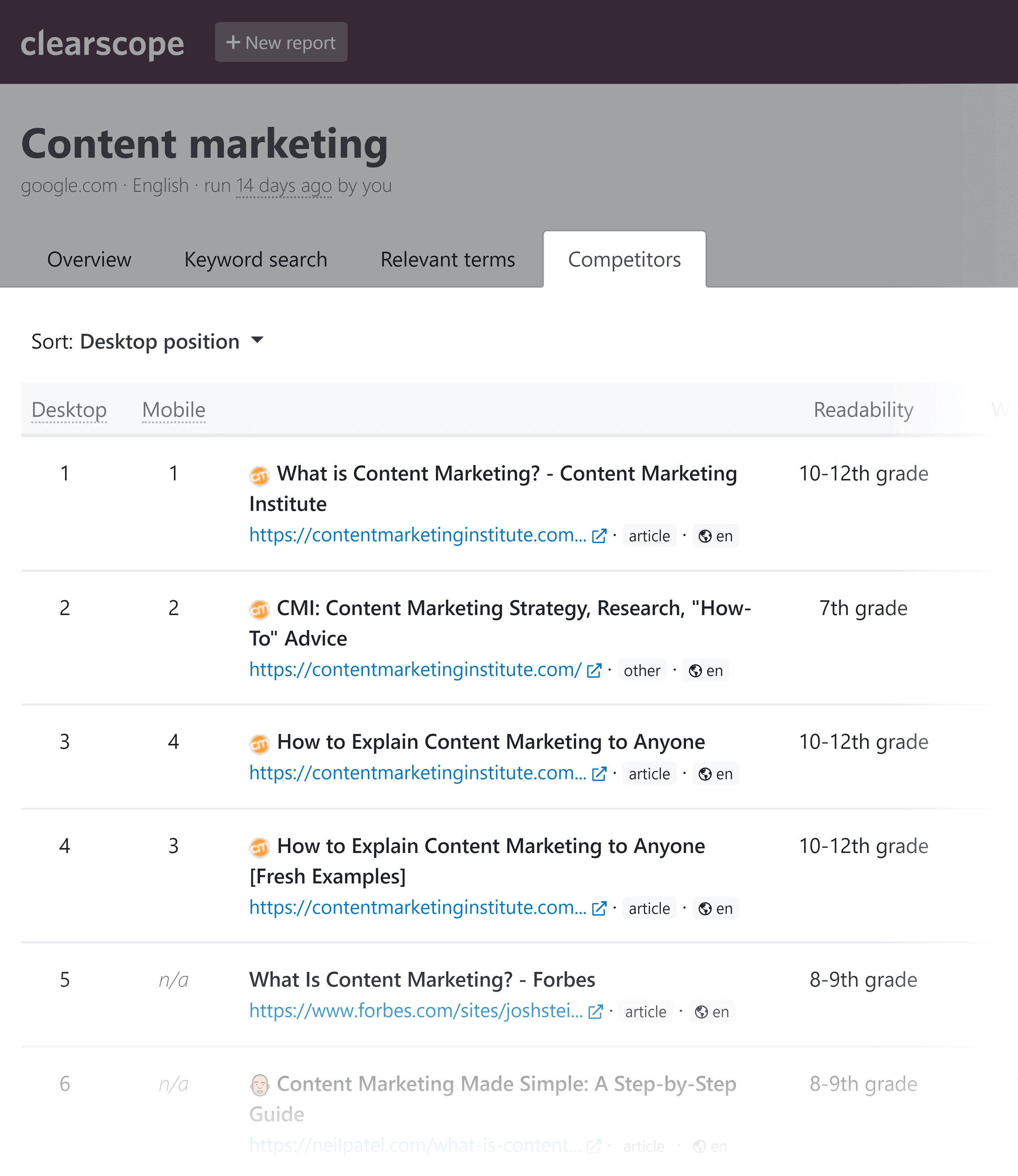 Clearscope – Backlinko – Reports – Competitors Clearscope – Backlinko – Reports – Competitors