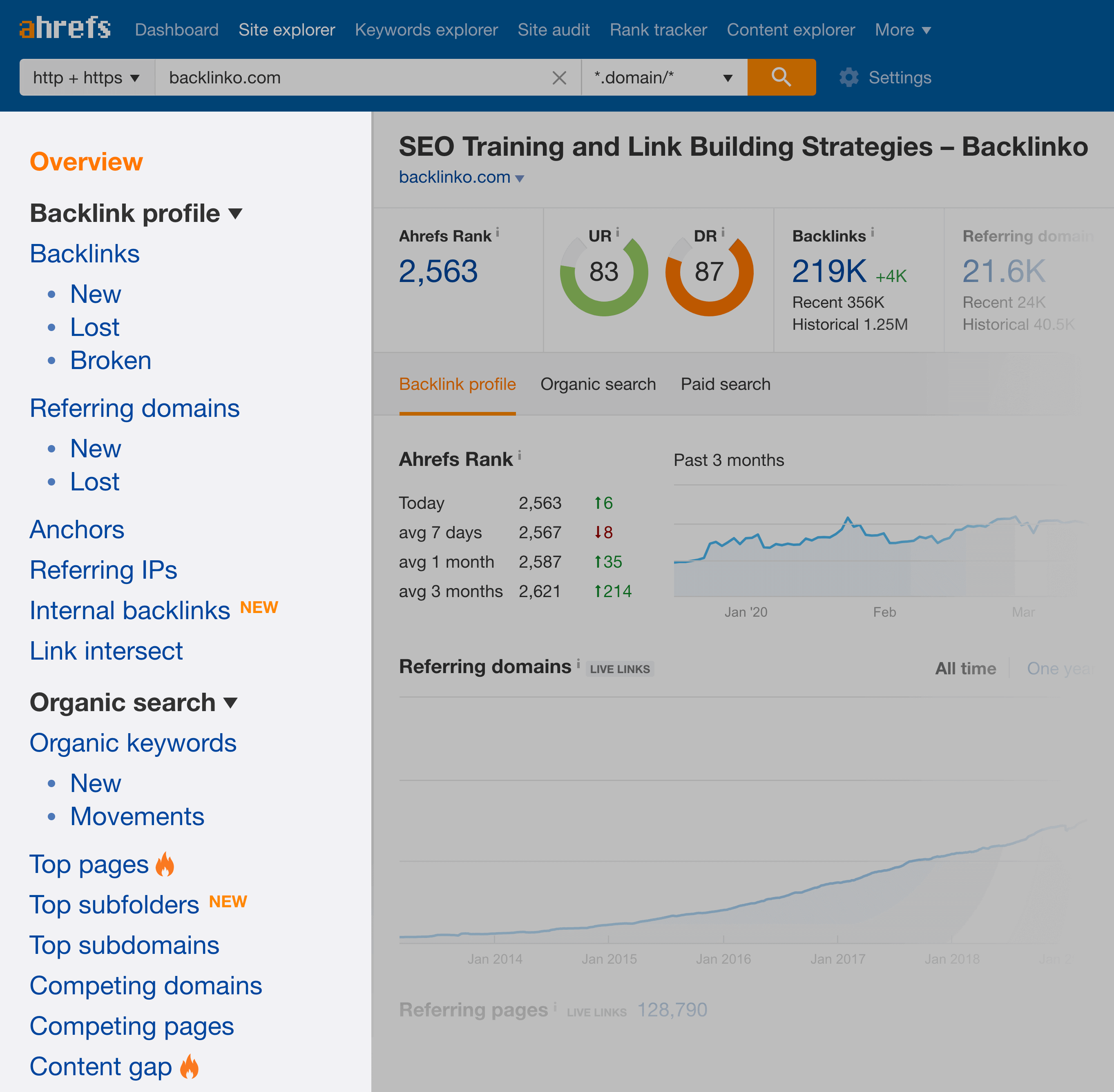 Ahrefs – Site Report Sidebar Ahrefs – Site Report Sidebar