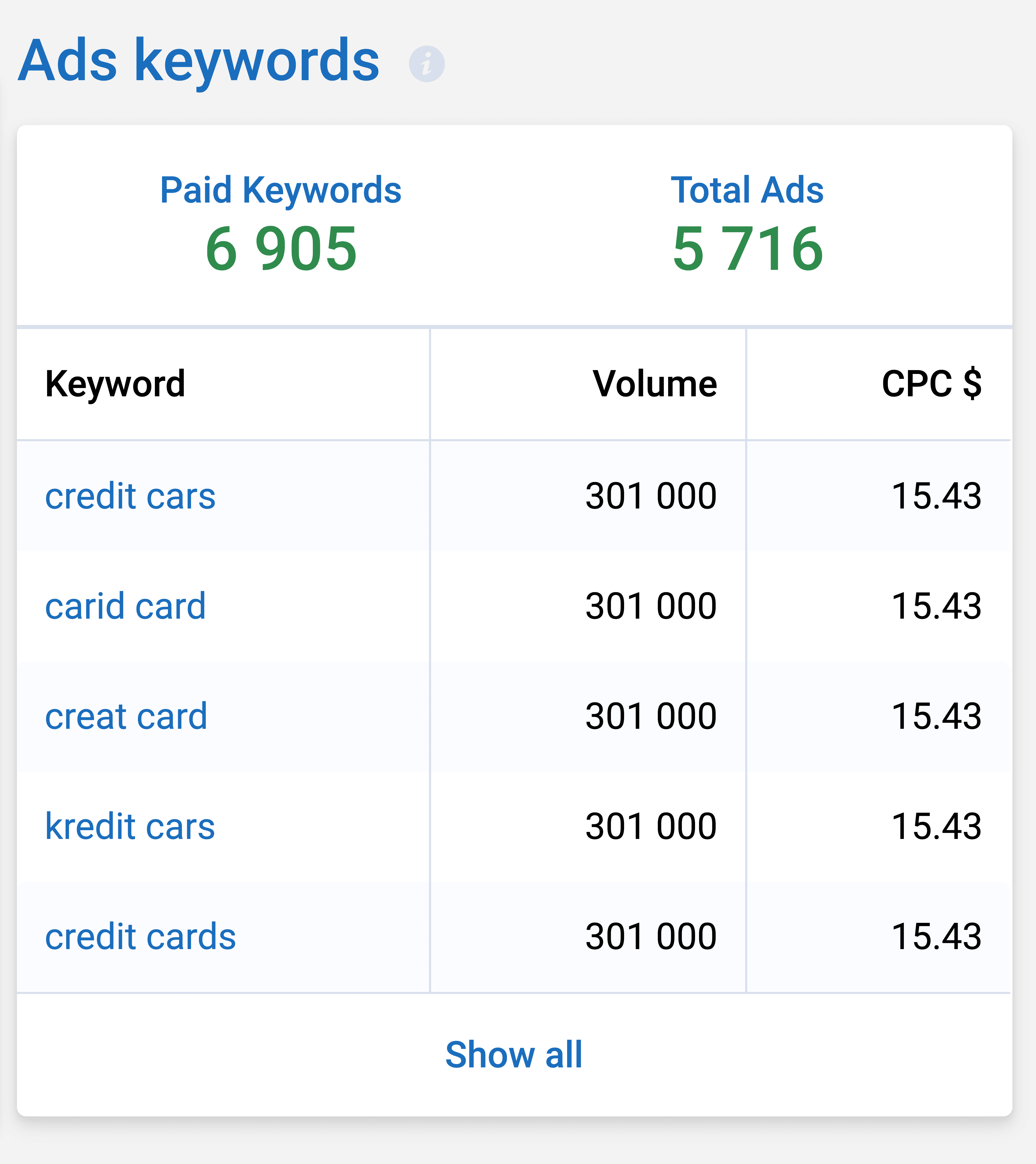 Serpstat – Ads Keywords Serpstat – Ads Keywords