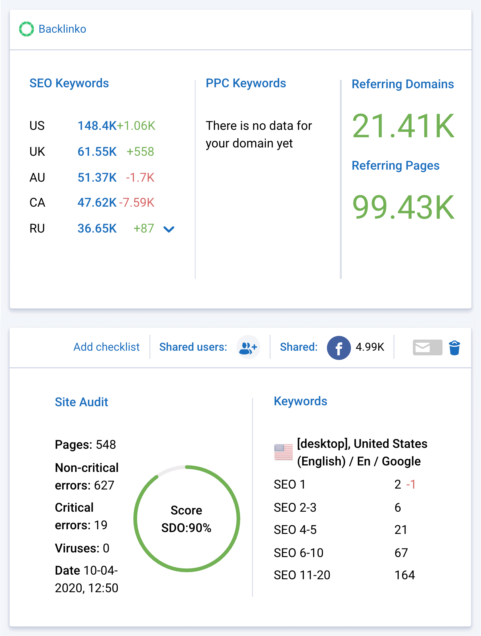 Serpstat – Dashboard Interface Repeated Serpstat – Dashboard Interface Repeated