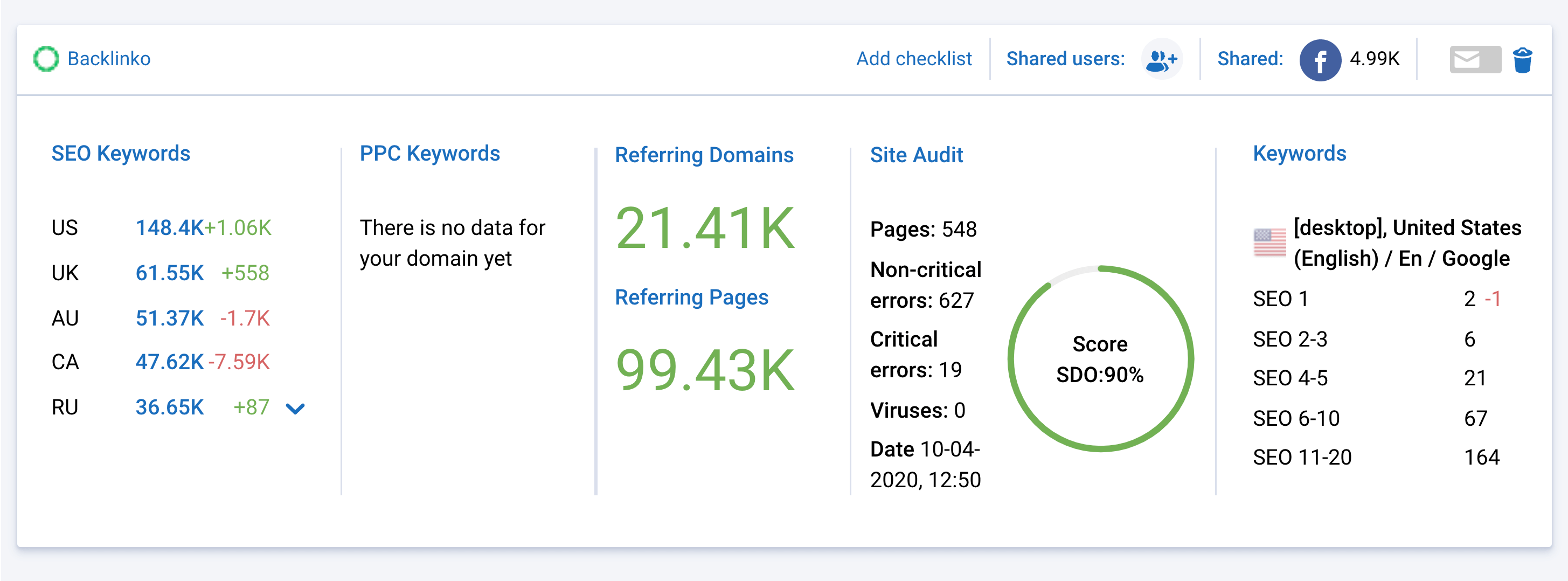 Serpstat – Dashboard Interface Serpstat – Dashboard Interface