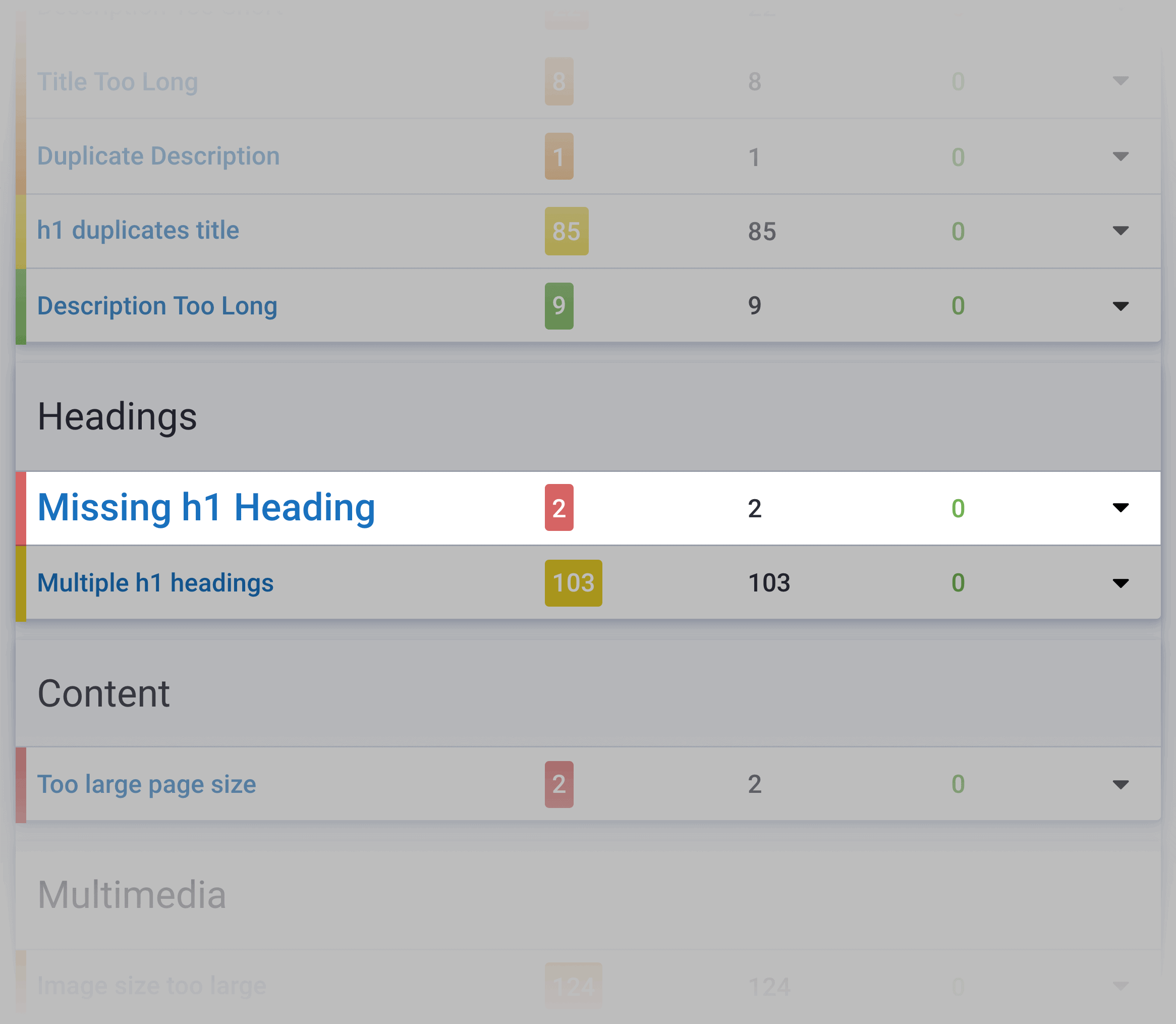 Serpstat – Missing Headings Serpstat – Missing Headings