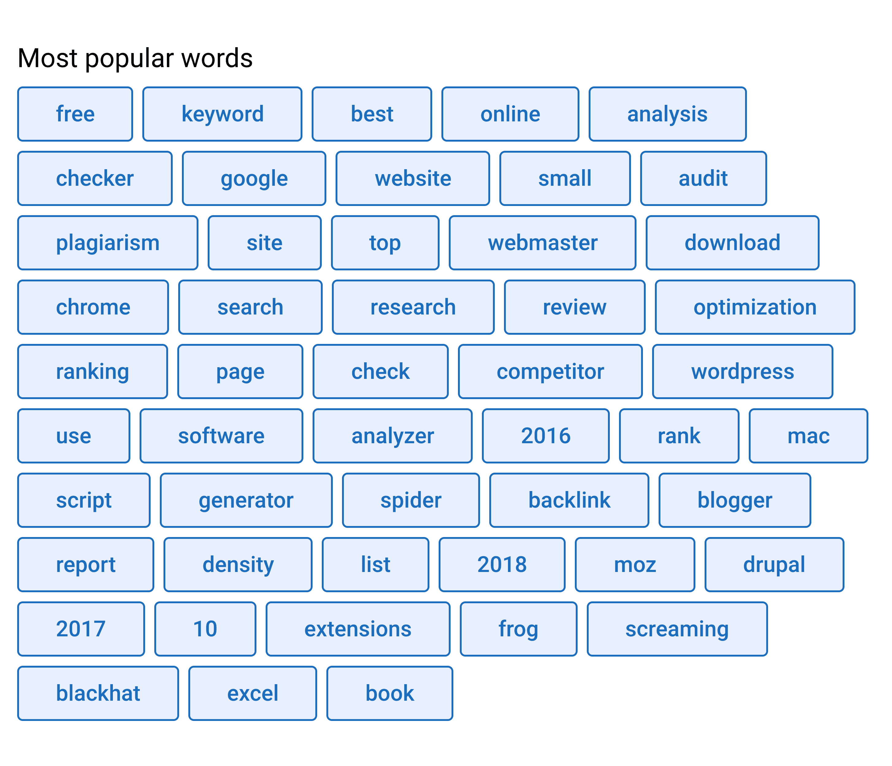 Serpstat – Most Popular Keywords Serpstat – Most Popular Keywords