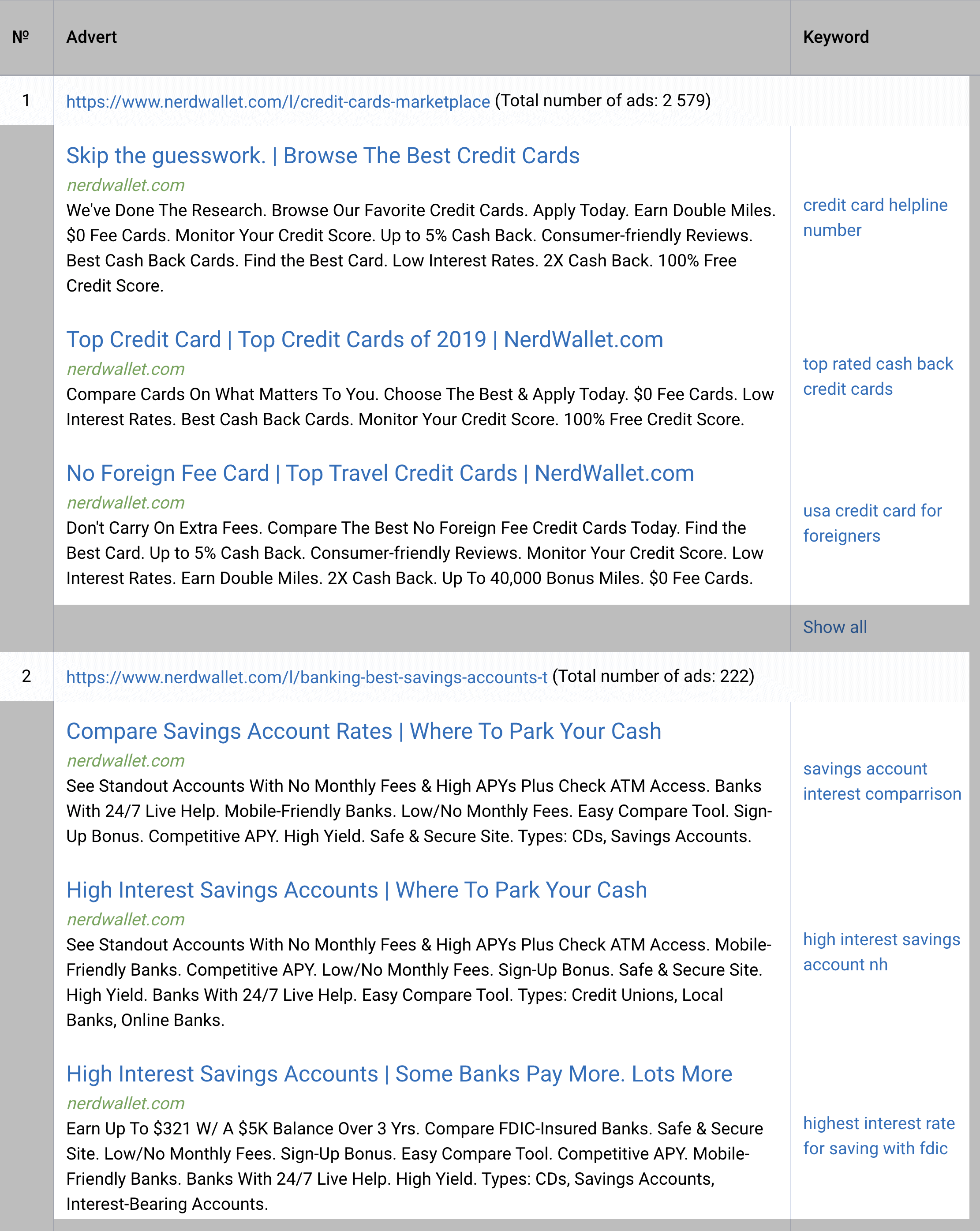 Serpstat – PPC Ads Research Serpstat – PPC Ads Research