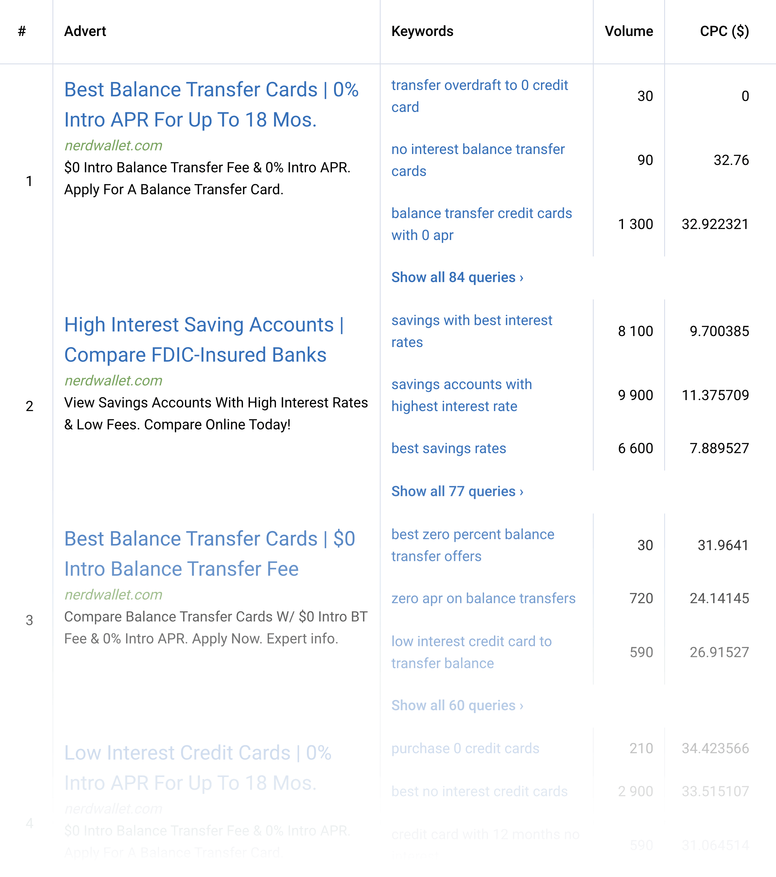 Serpstat – PPC Research Dig Deeper Serpstat – PPC Research Dig Deeper