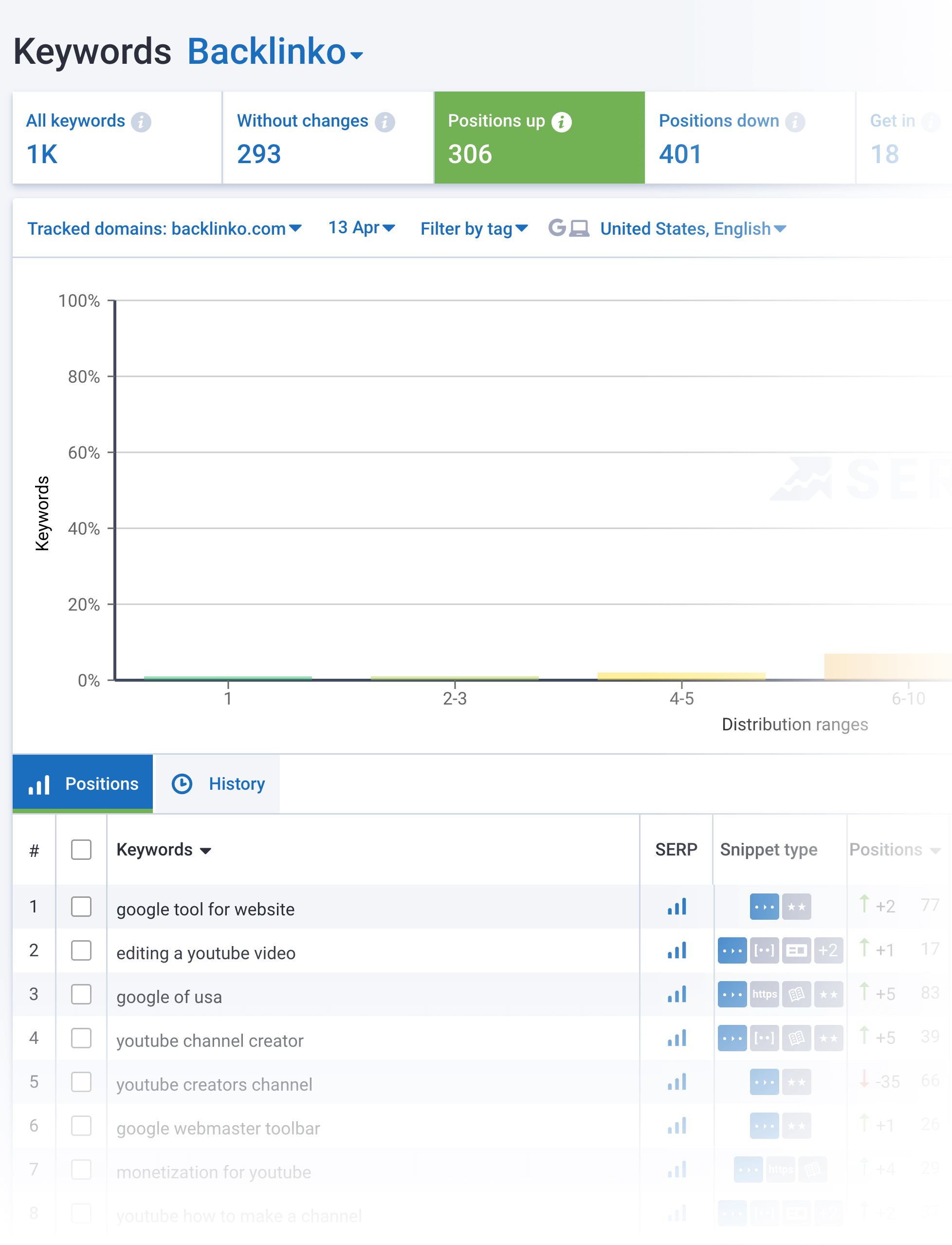 Serpstat – Rank Tracker Tool Serpstat – Rank Tracker Tool