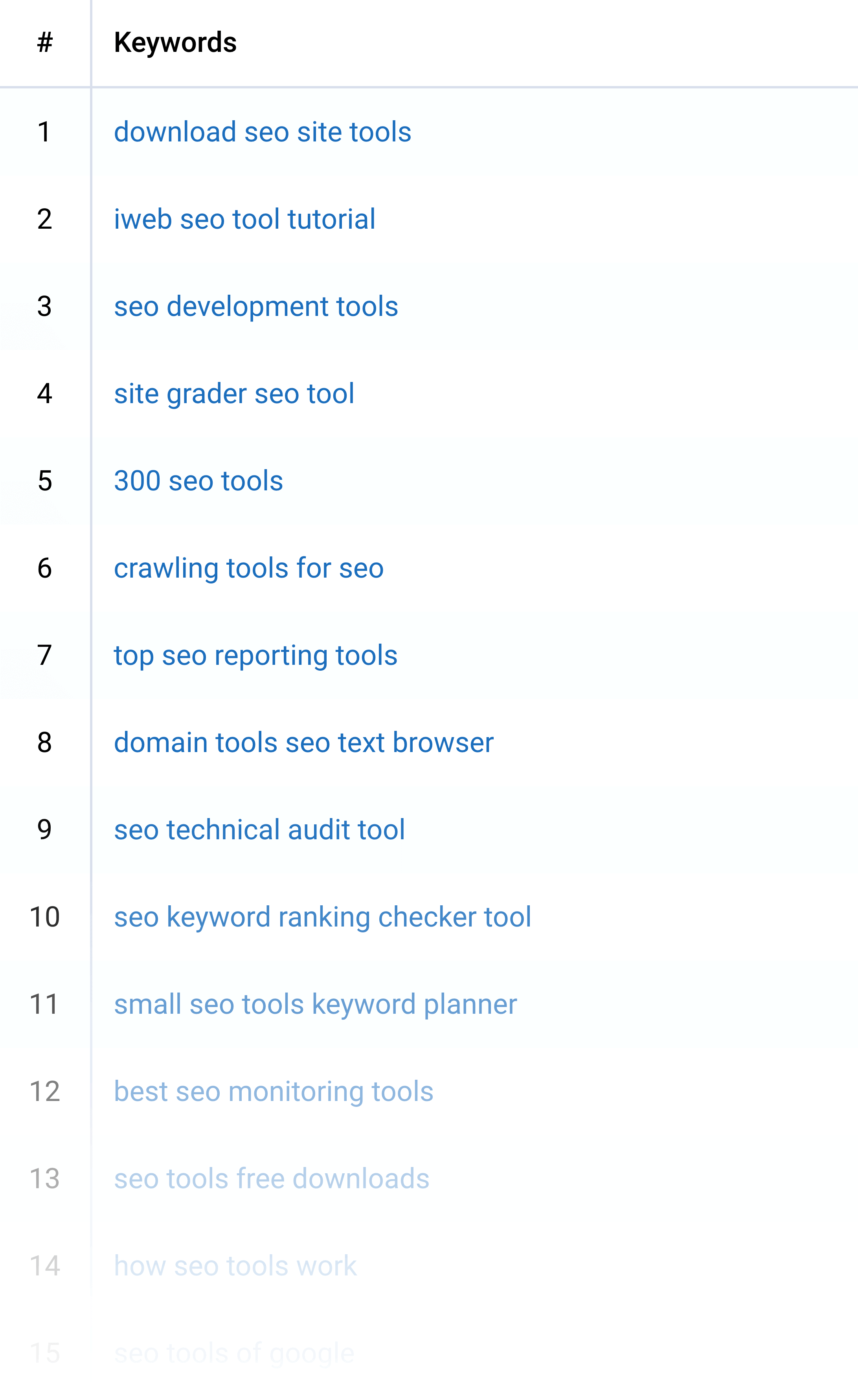 Serpstat – Search Suggestions Keywords Serpstat – Search Suggestions Keywords