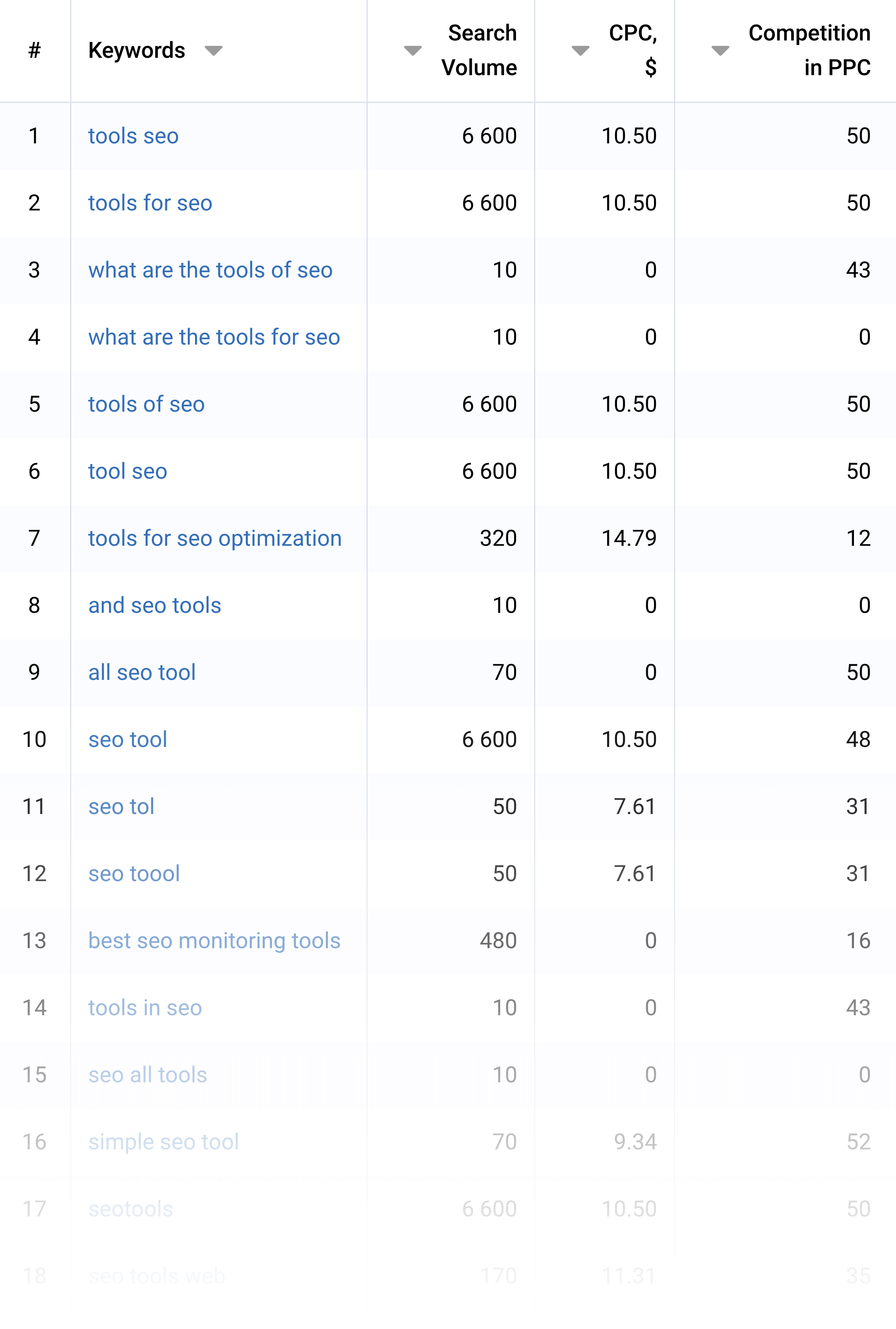Serpstat – SEO Research Related Keywords Serpstat – SEO Research Related Keywords