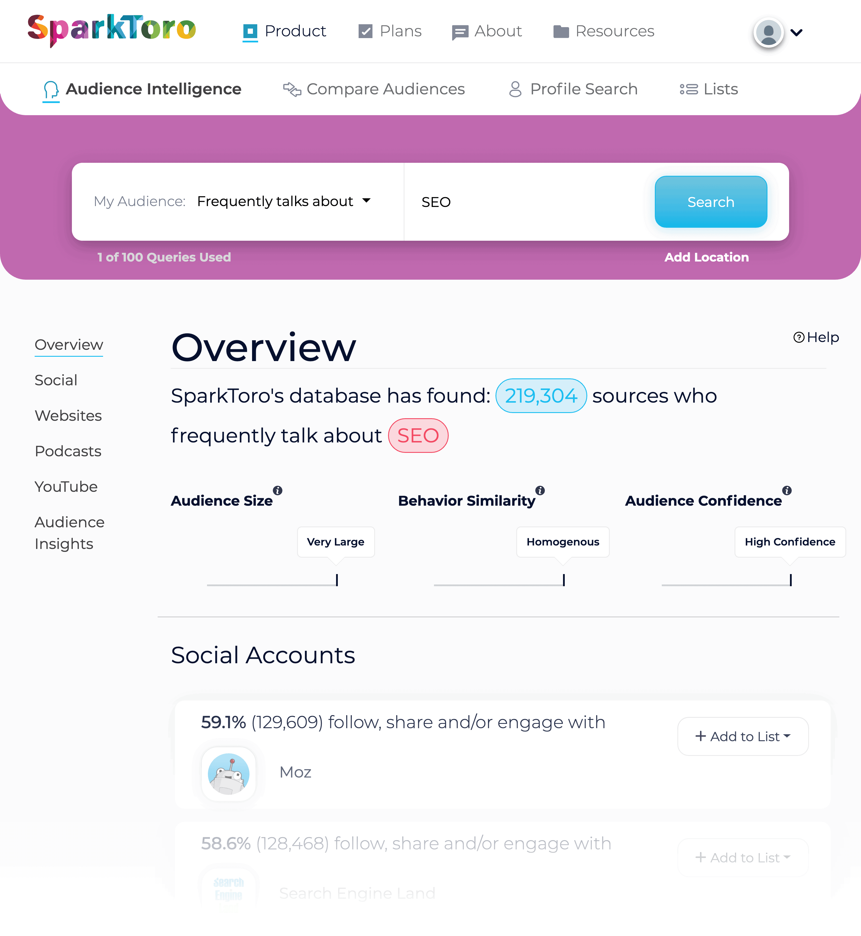 Sparktoro – Audience Intelligence SEO Sparktoro – Audience Intelligence SEO
