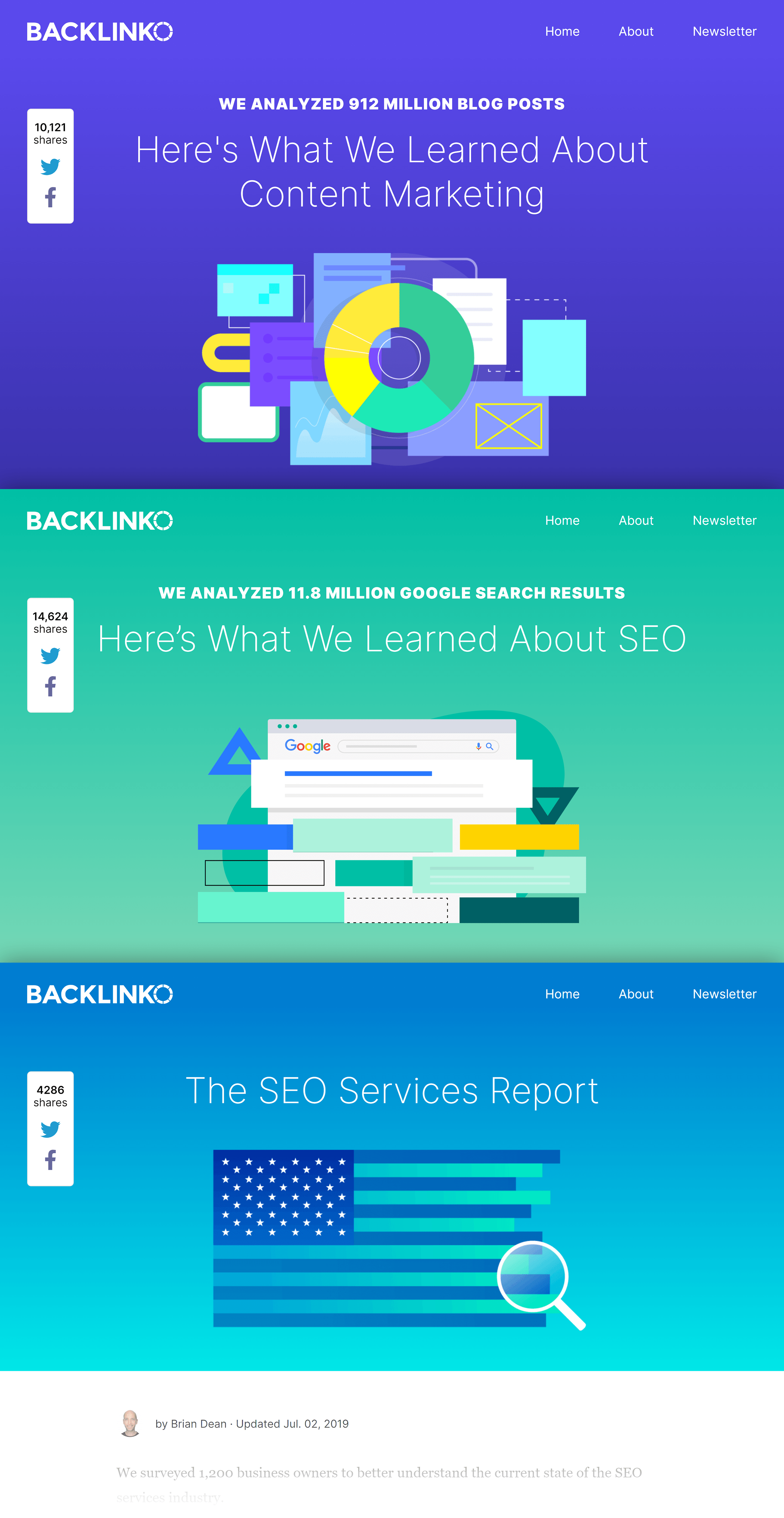 Backlinko – Research focused content Backlinko – Research focused content