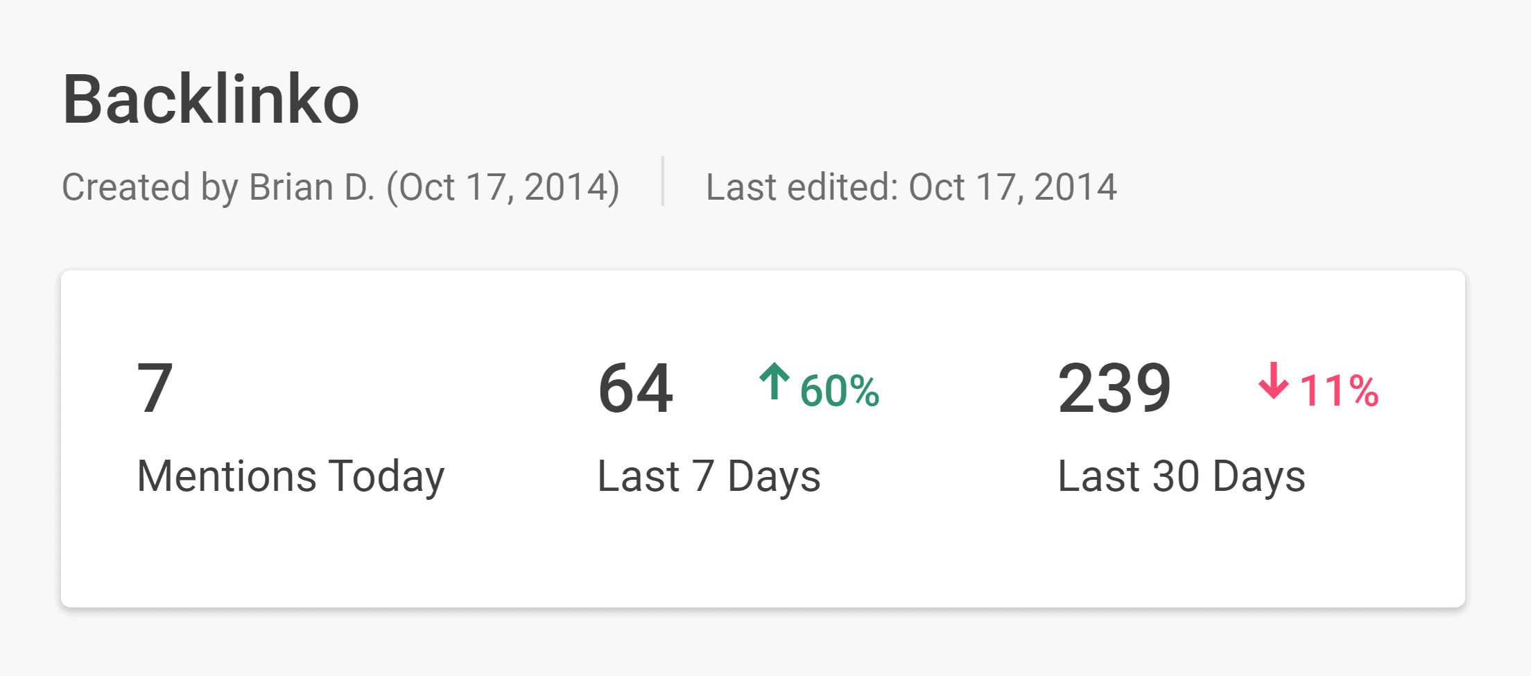 Buzzsumo – Backlinko – Mentions Buzzsumo – Backlinko – Mentions