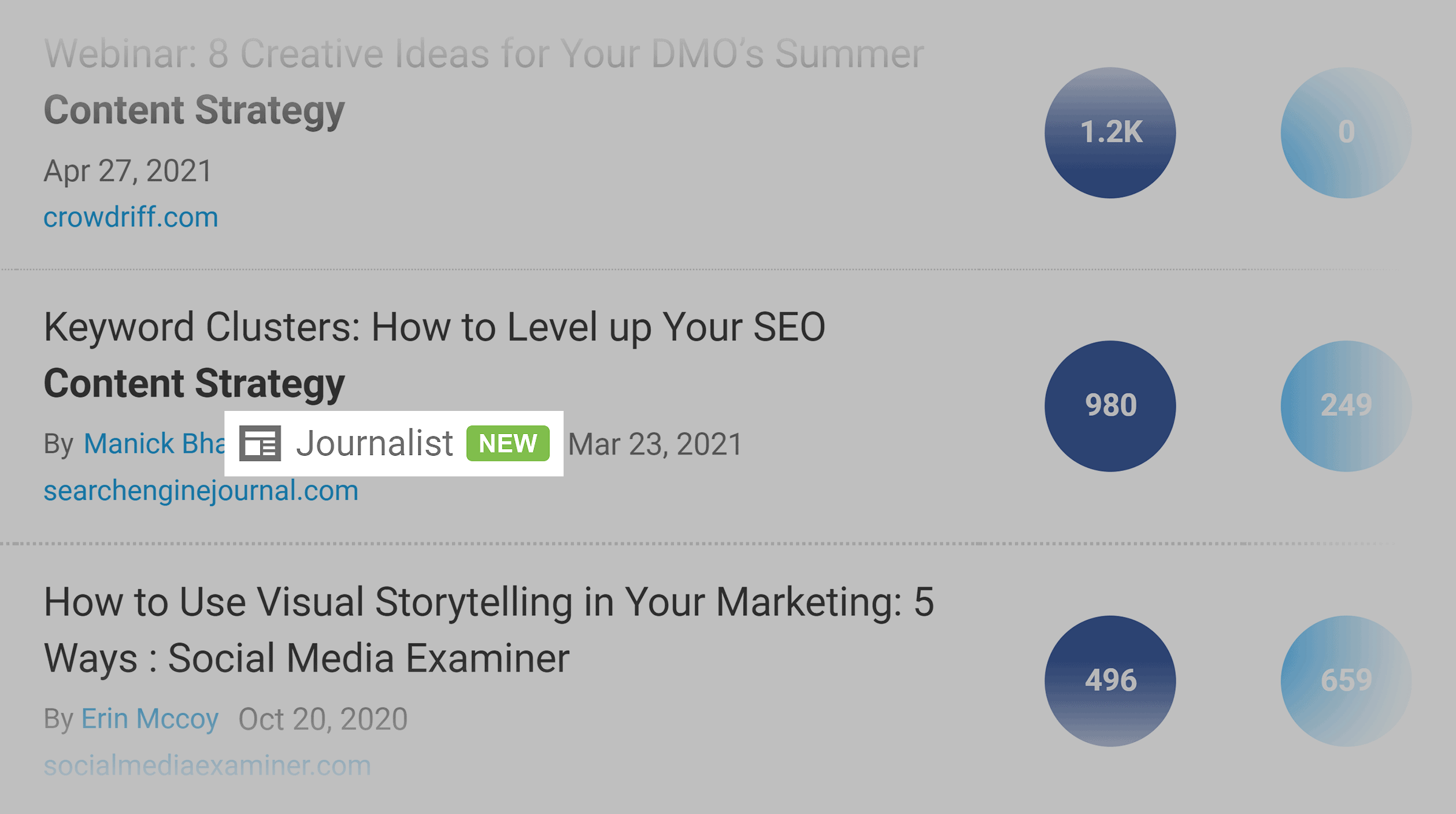 Buzzsumo – Content – Journalist tag Buzzsumo – Content – Journalist tag