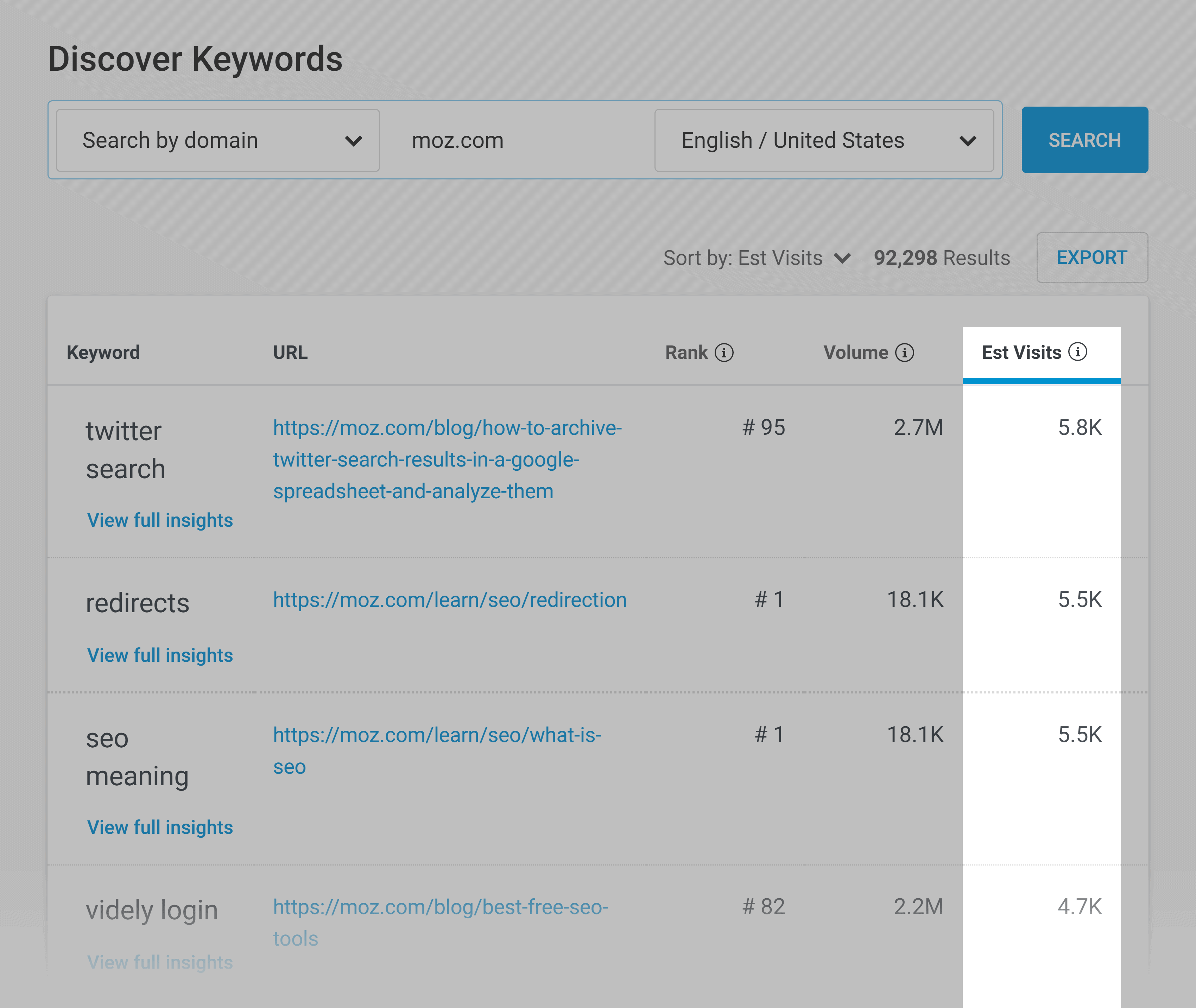 Buzzsumo – Discover keywords – Sort by visits Buzzsumo – Discover keywords – Sort by visits