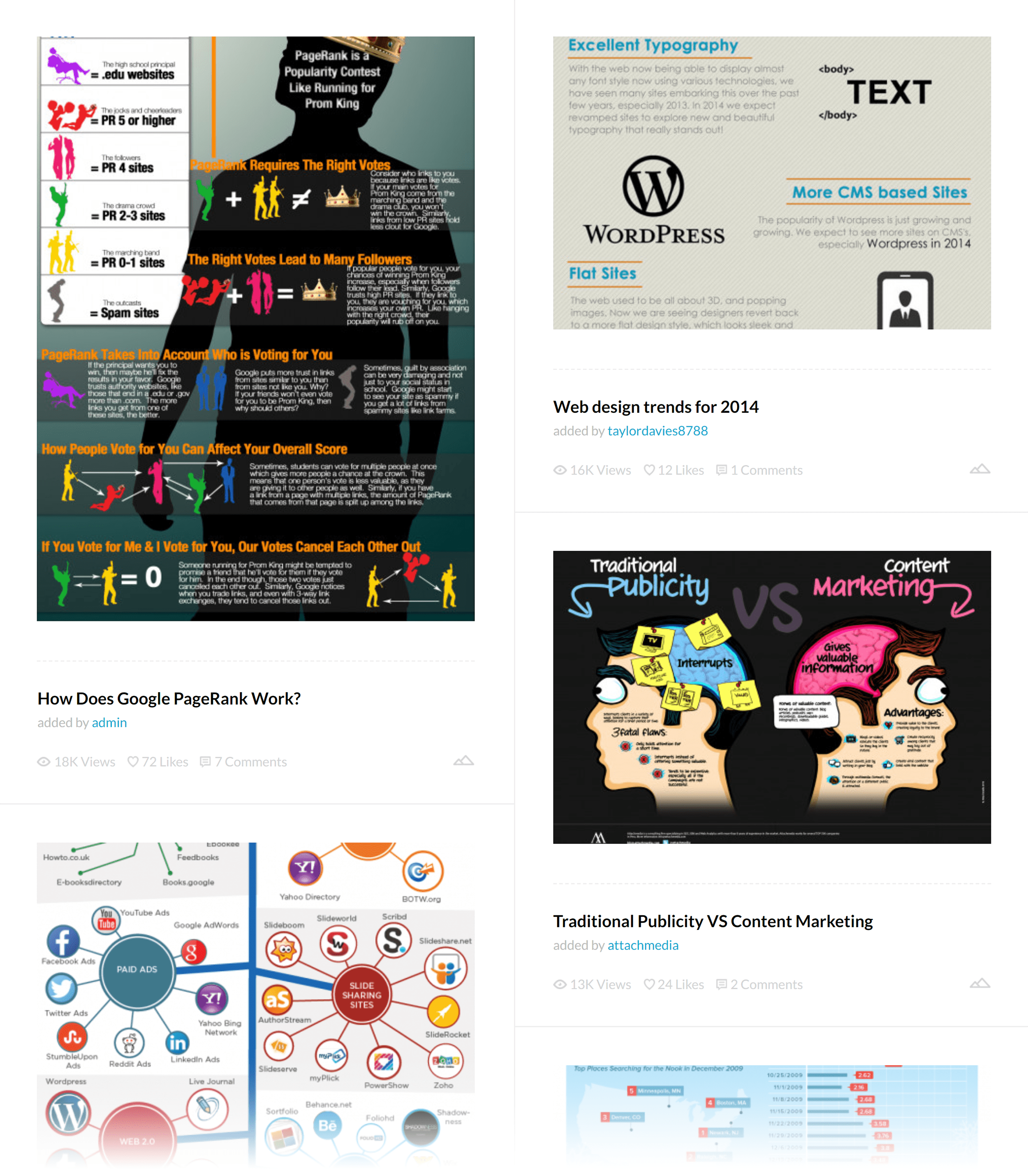 Visually – SEO infographics Visually – SEO infographics