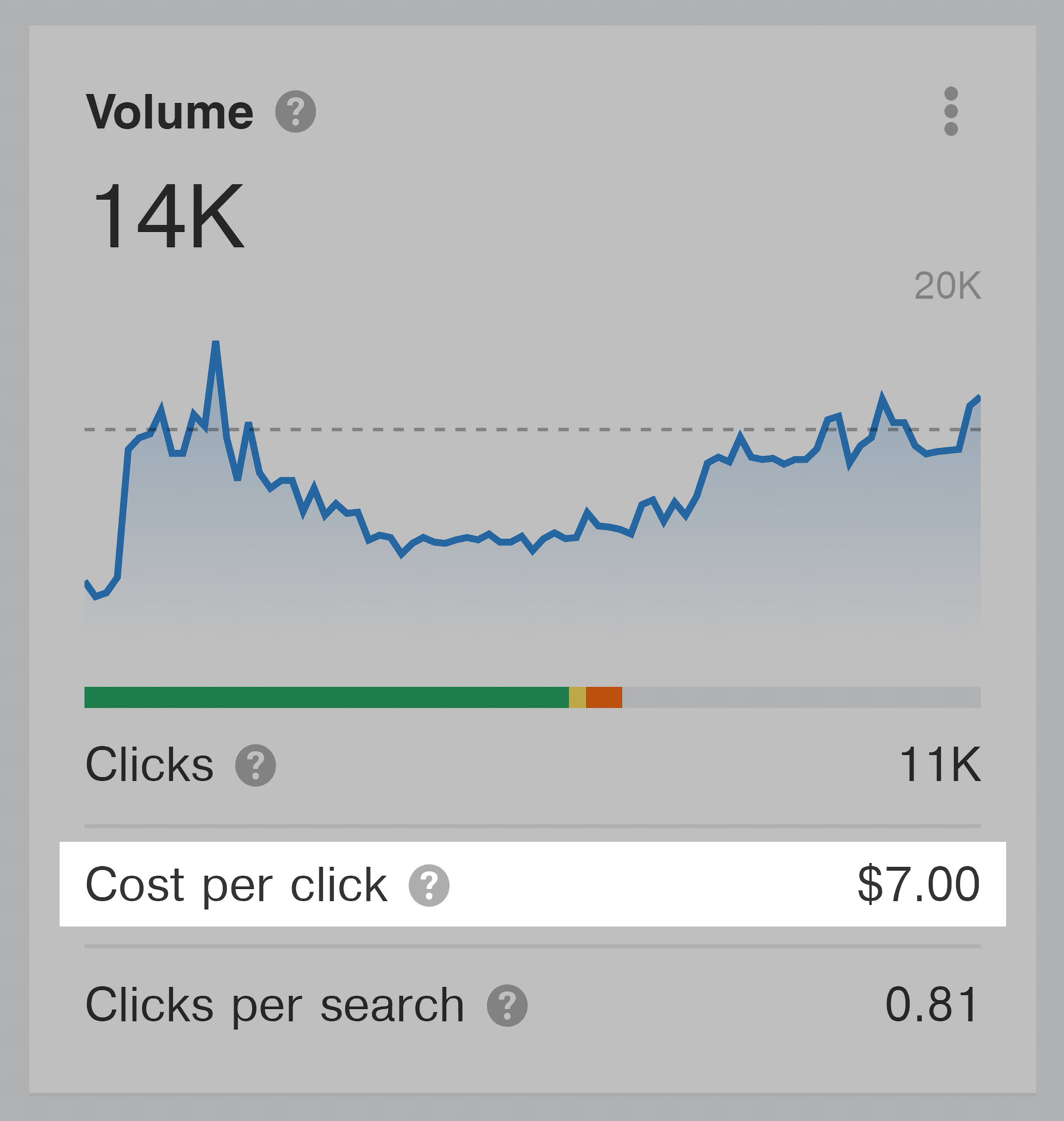 Ahrefs – Keywords explorer – CPC Ahrefs – Keywords explorer – CPC