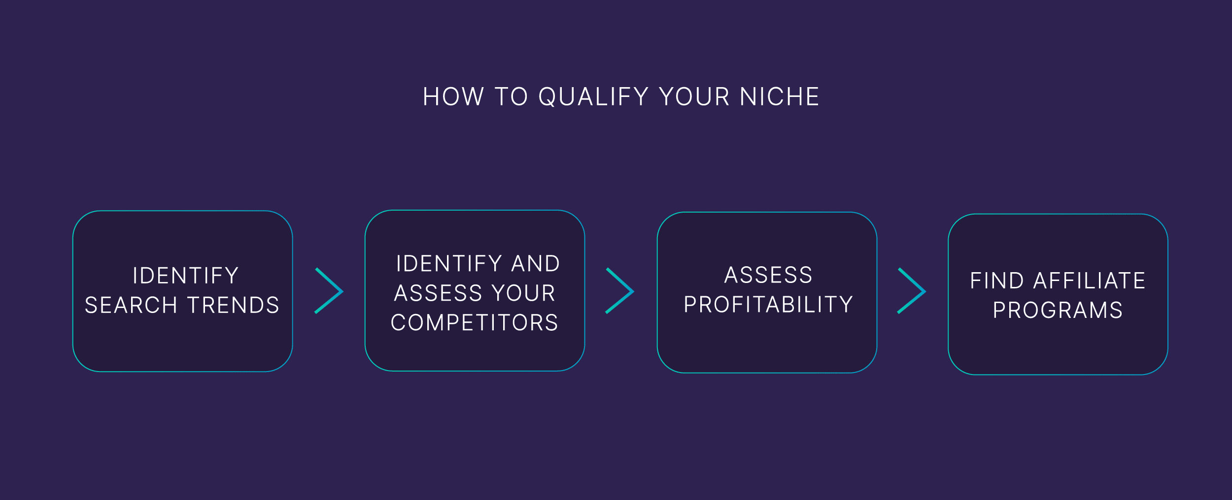 How to qualify your niche How to qualify your niche