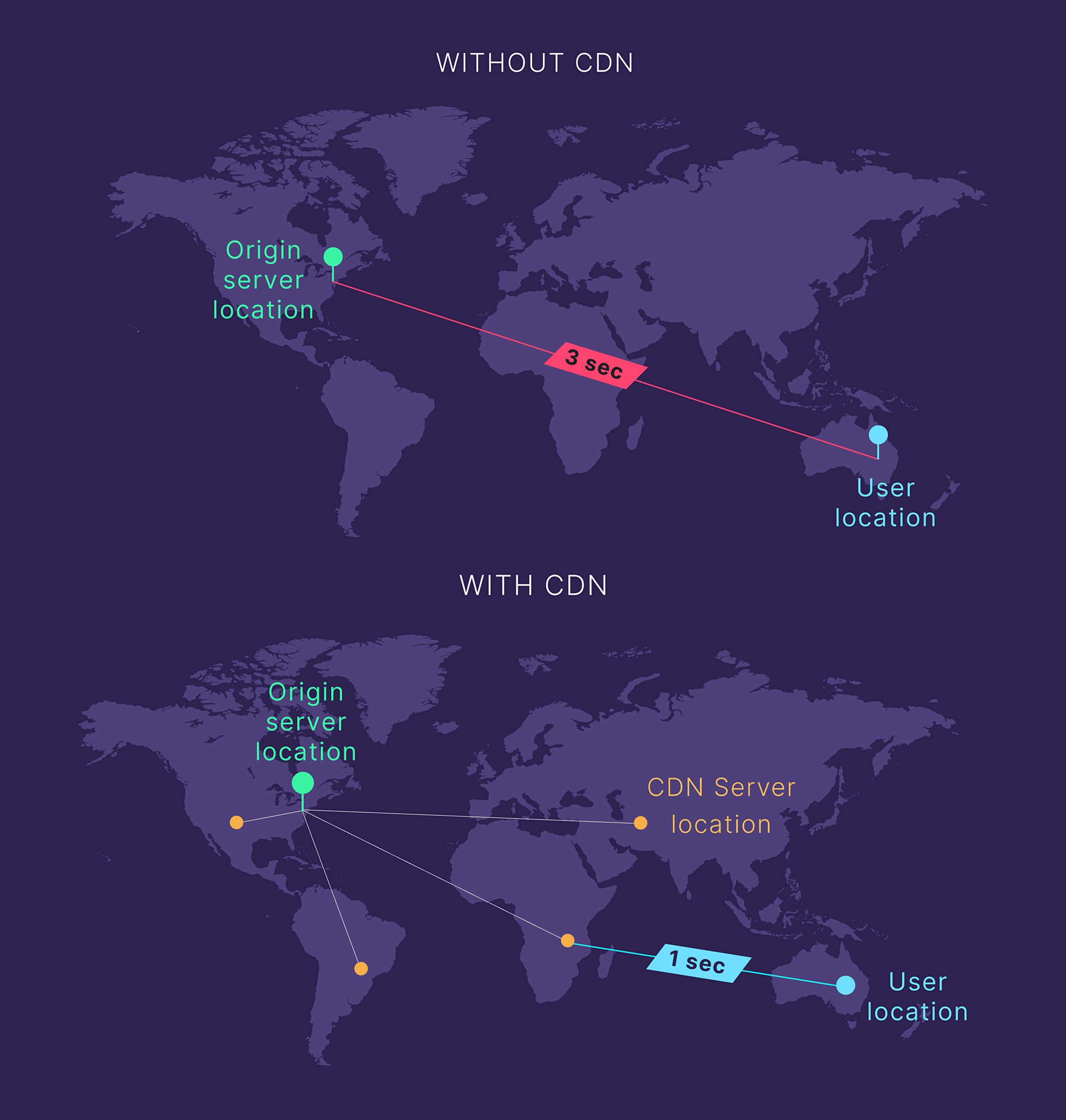Content delivery network Content delivery network
