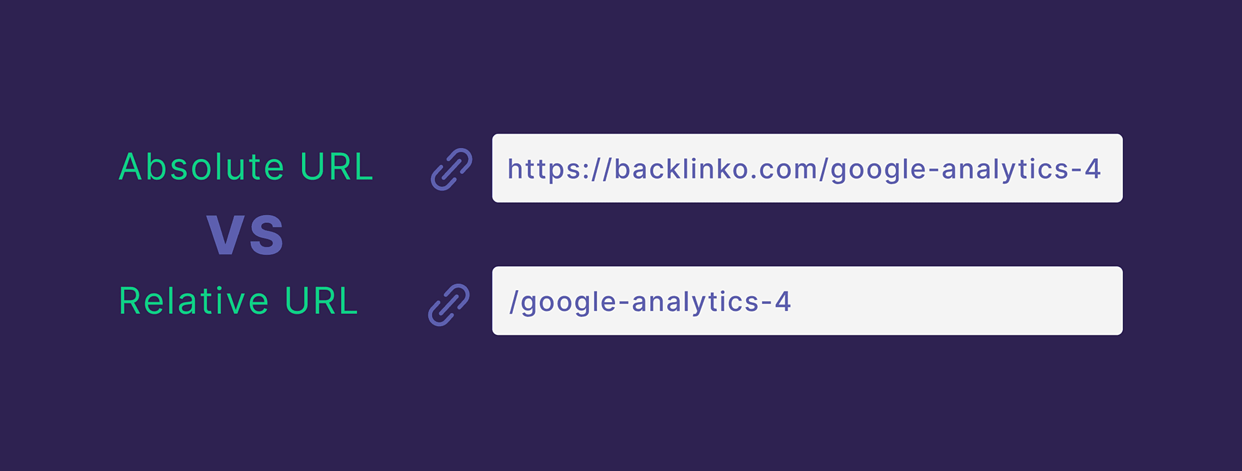 Use absolute URLs Use absolute URLs