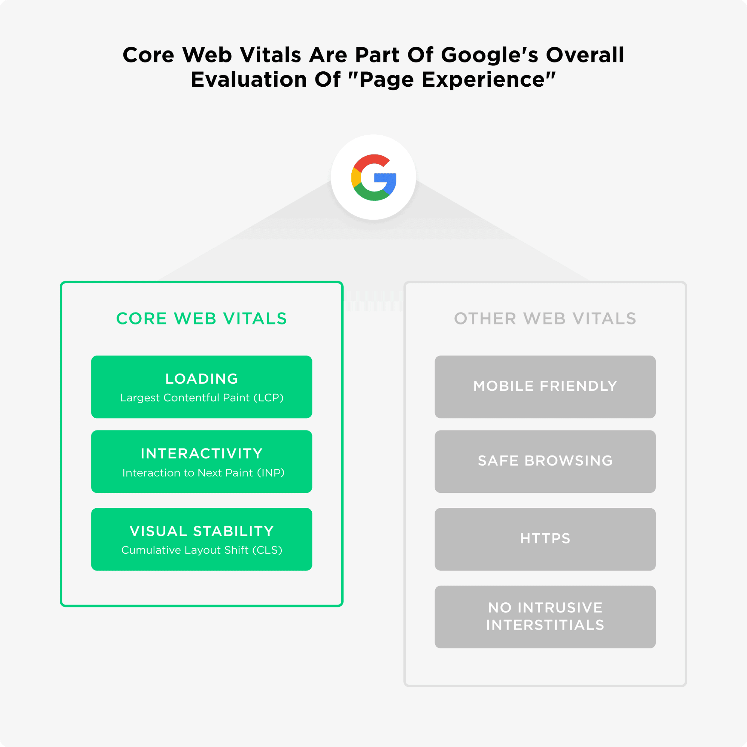 Core Web Vitals Core Web Vitals