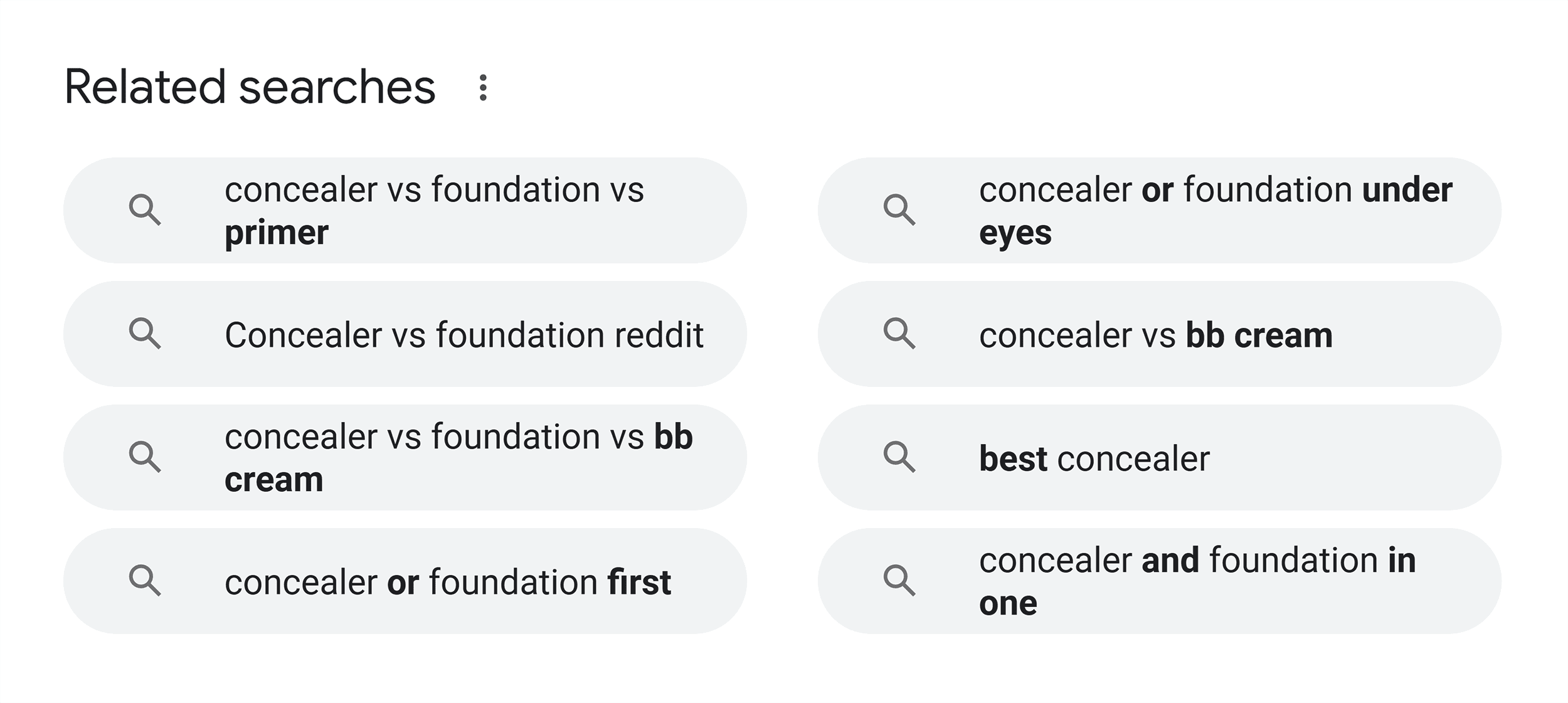 Google SERP – Related searches Google SERP – Related searches