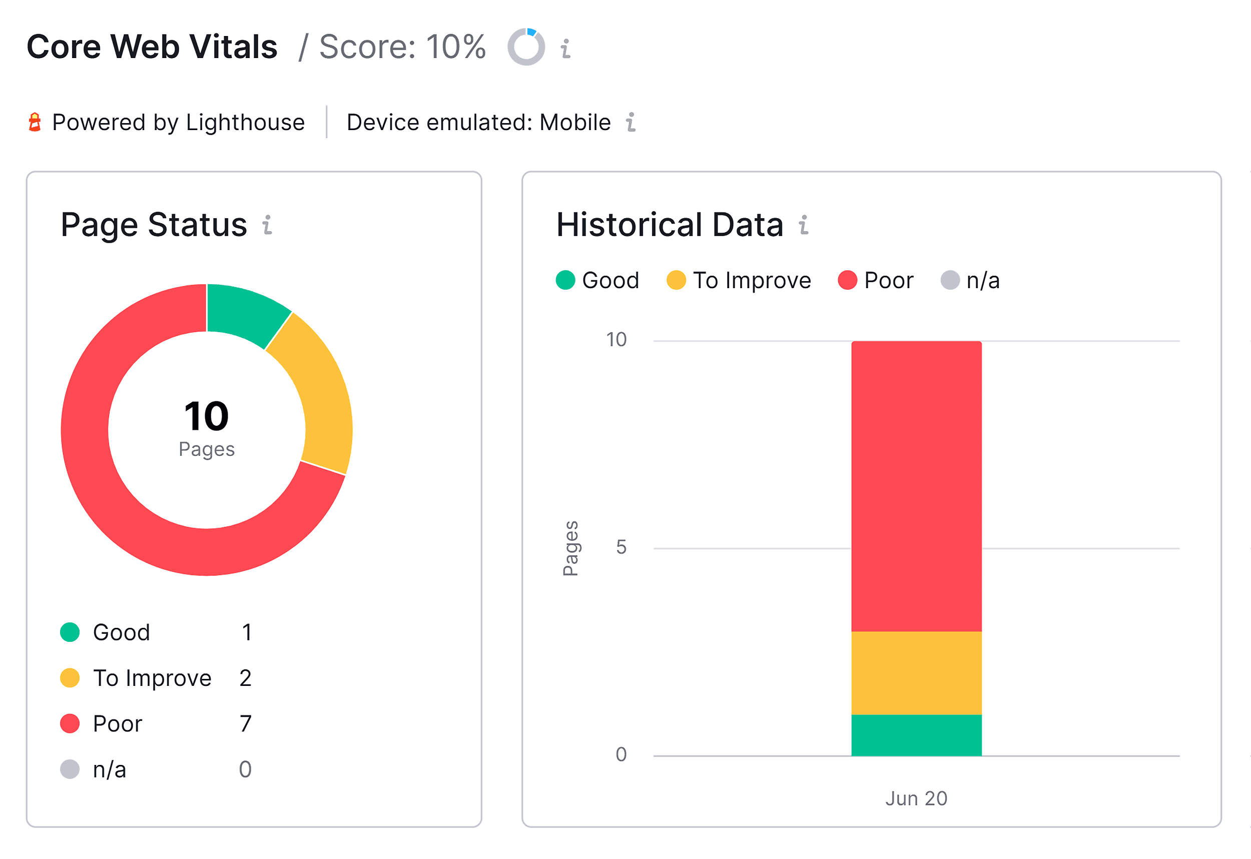 Site Audit – Core Web Vitals Site Audit – Core Web Vitals