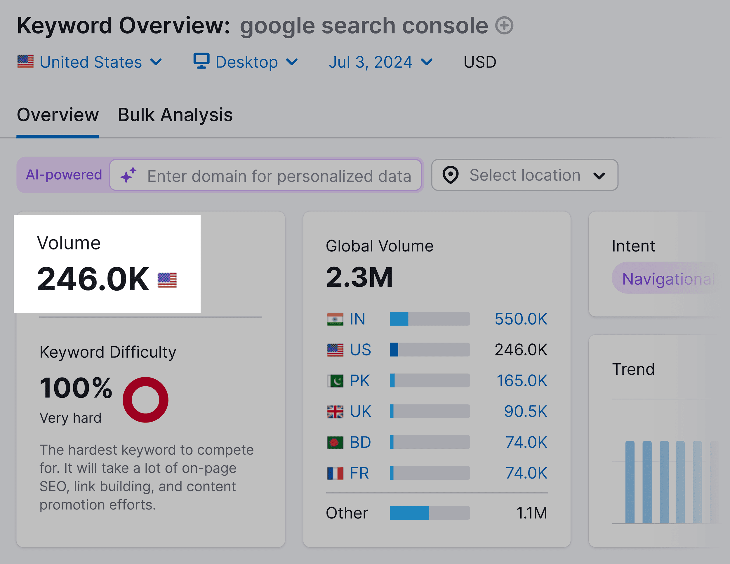 Keyword Overview – Google Search Console – Volume