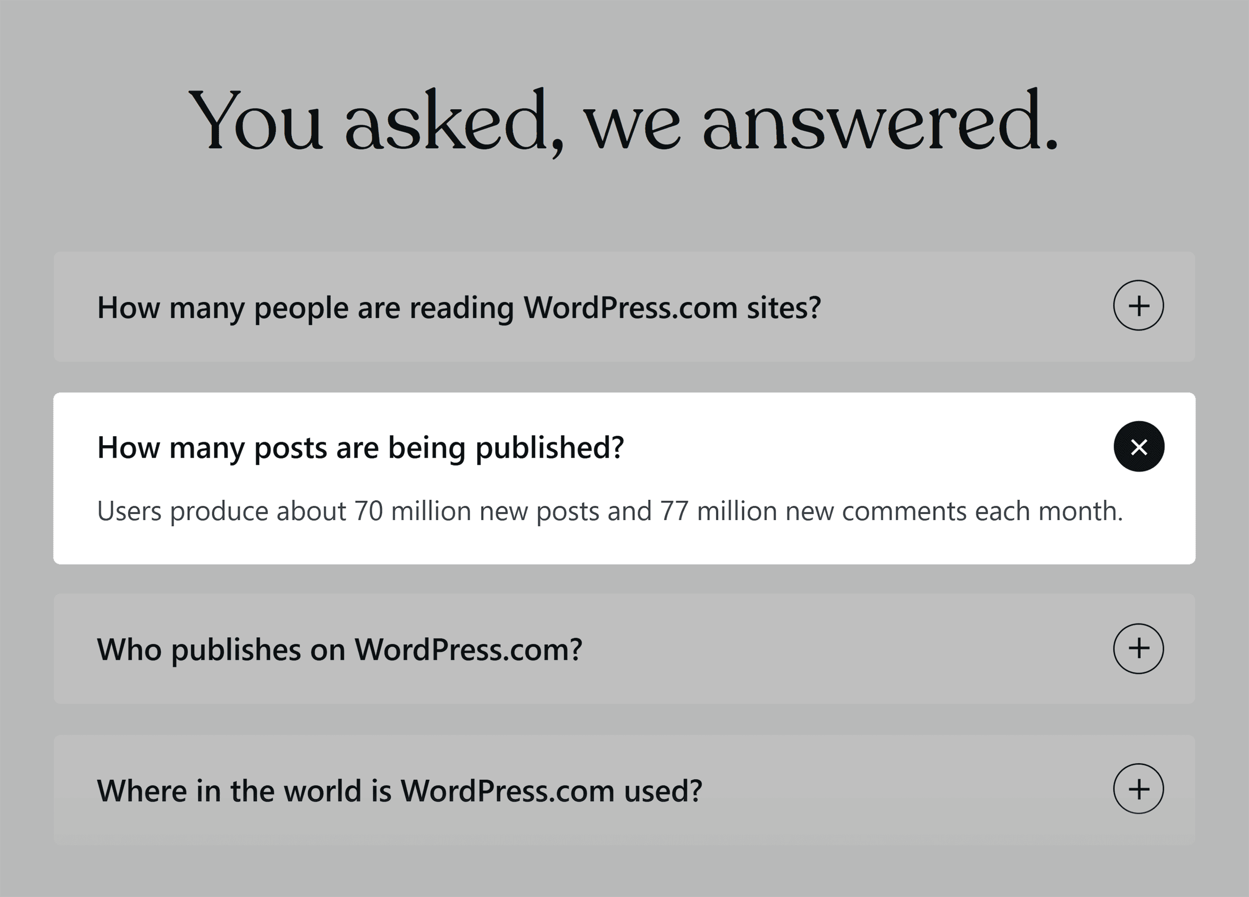 WordPress – Published posts