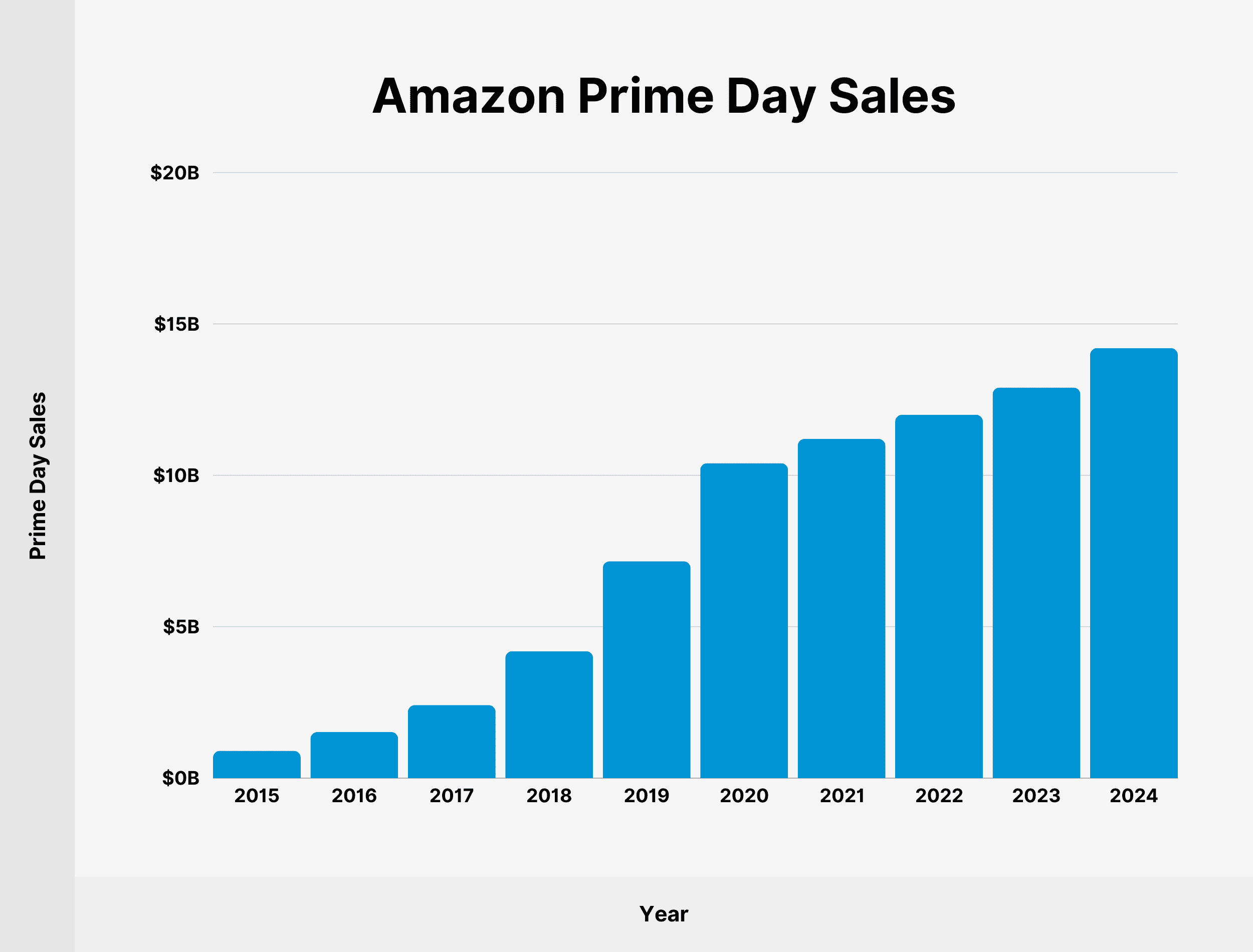 Amazon Prime Day Sales Amazon Prime Day Sales