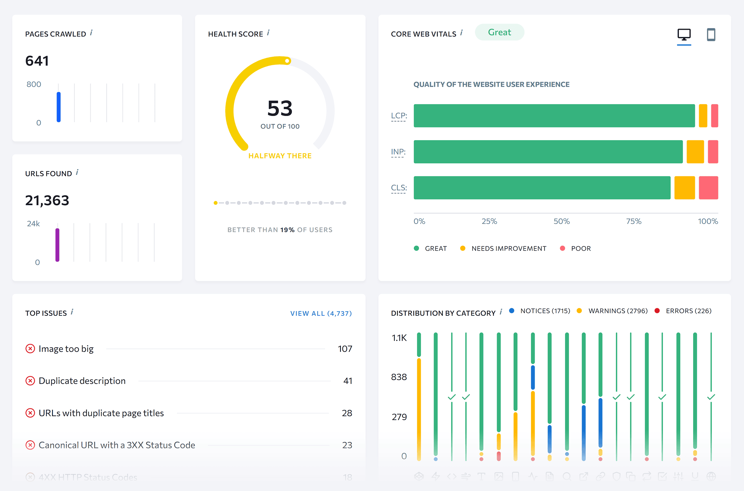 SE Ranking – Audit – Report SE Ranking – Audit – Report