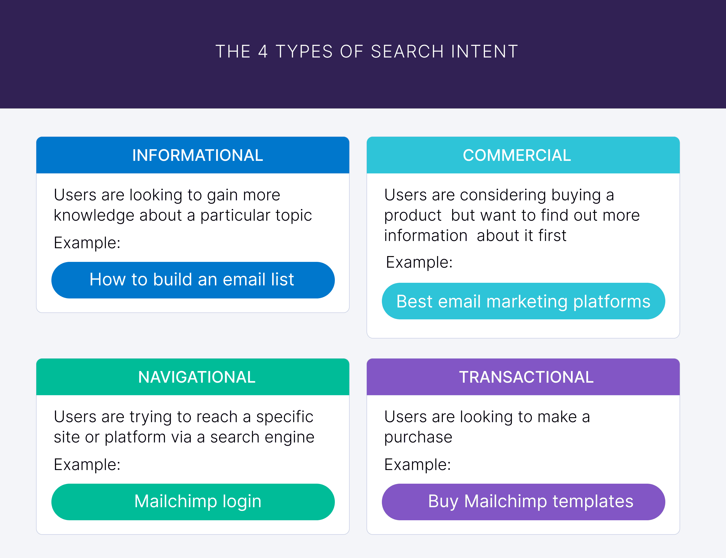 The 4 types of search intent The 4 types of search intent