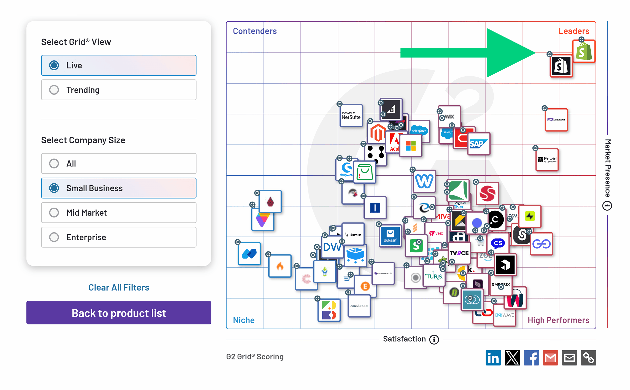 G2 Grid – Category leader – Shopify G2 Grid – Category leader – Shopify